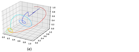 Entropy 24 00718 g0a20b 550