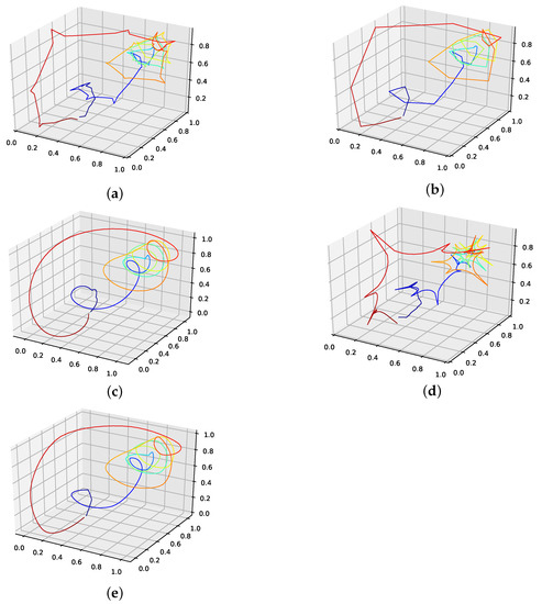 Entropy 24 00718 g0a22 550