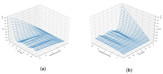 Entropy 24 00718 g0a24 550