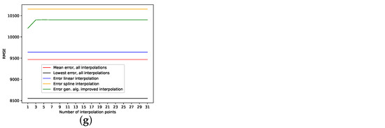 Entropy 24 00718 g0a8b 550