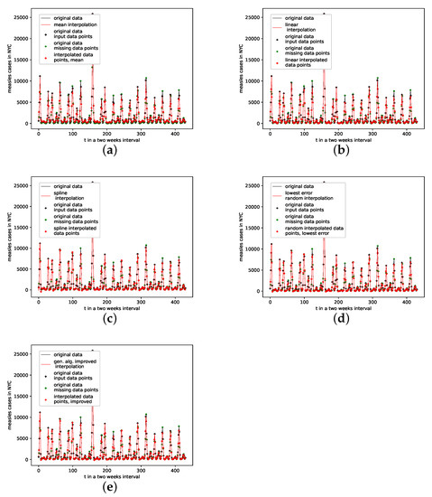 Entropy 24 00718 g0a9 550
