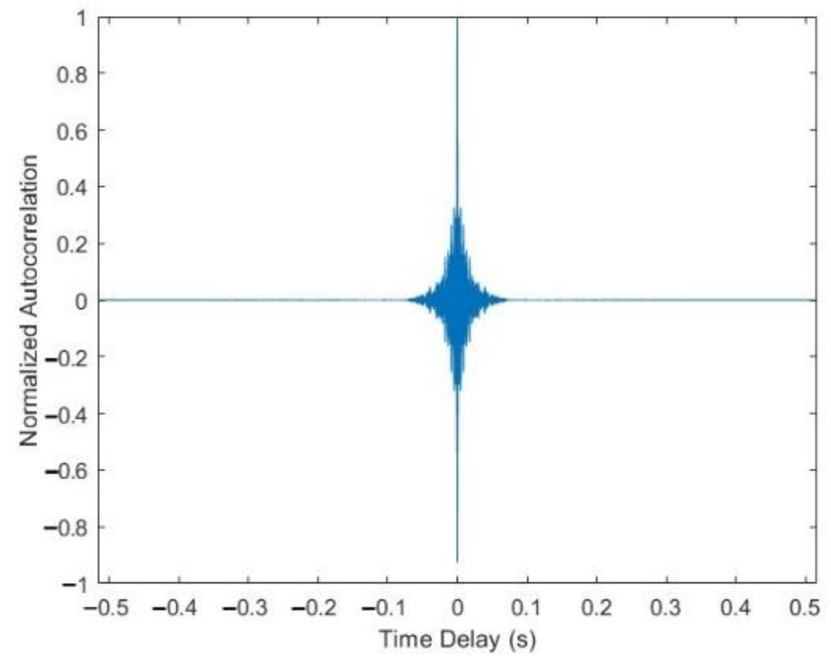 Entropy 24 00720 g004