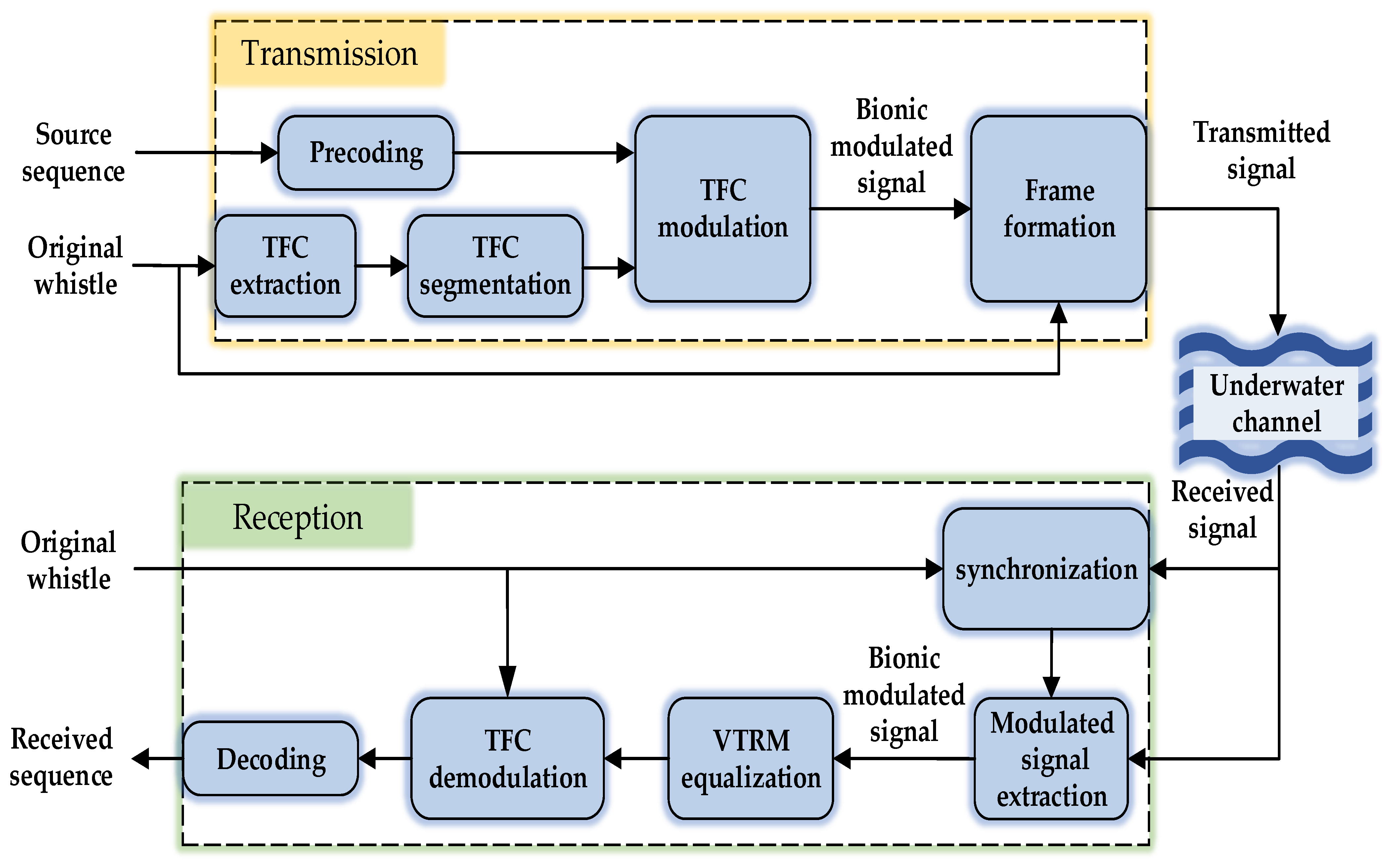 Entropy 24 00720 g006