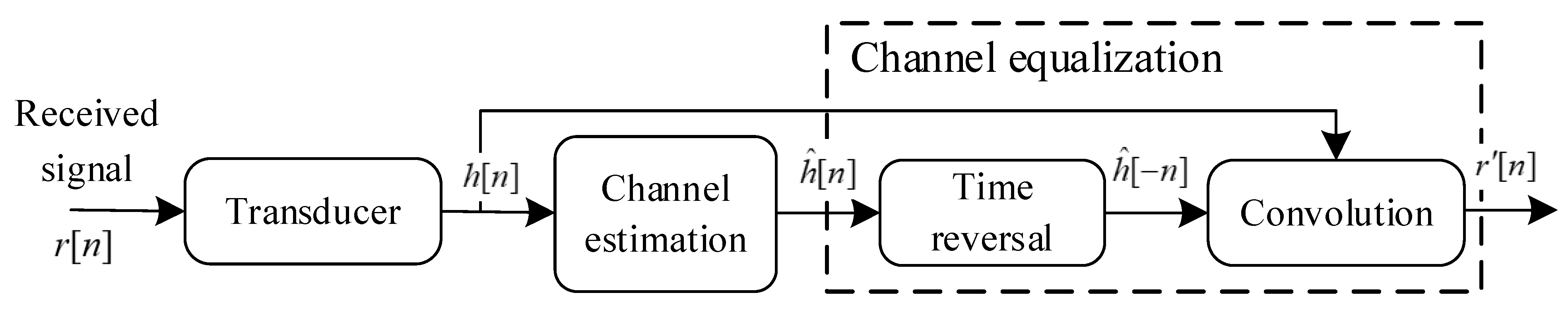 Entropy 24 00720 g009