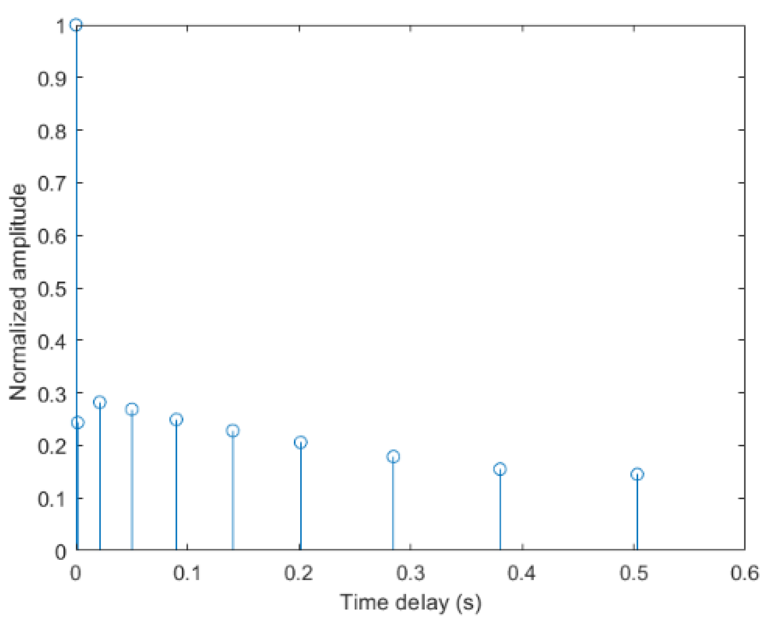 Entropy 24 00720 g010