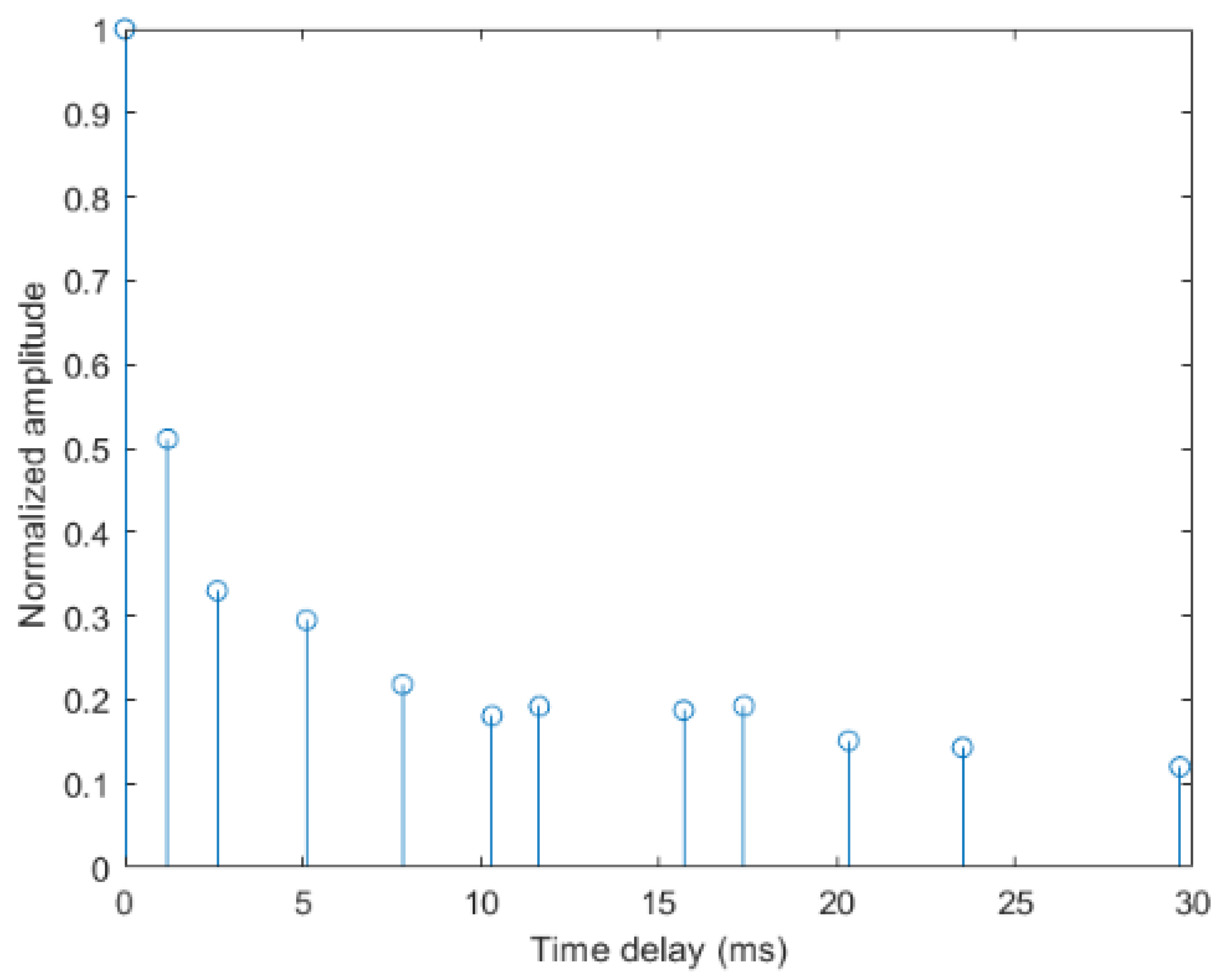 Entropy 24 00720 g014