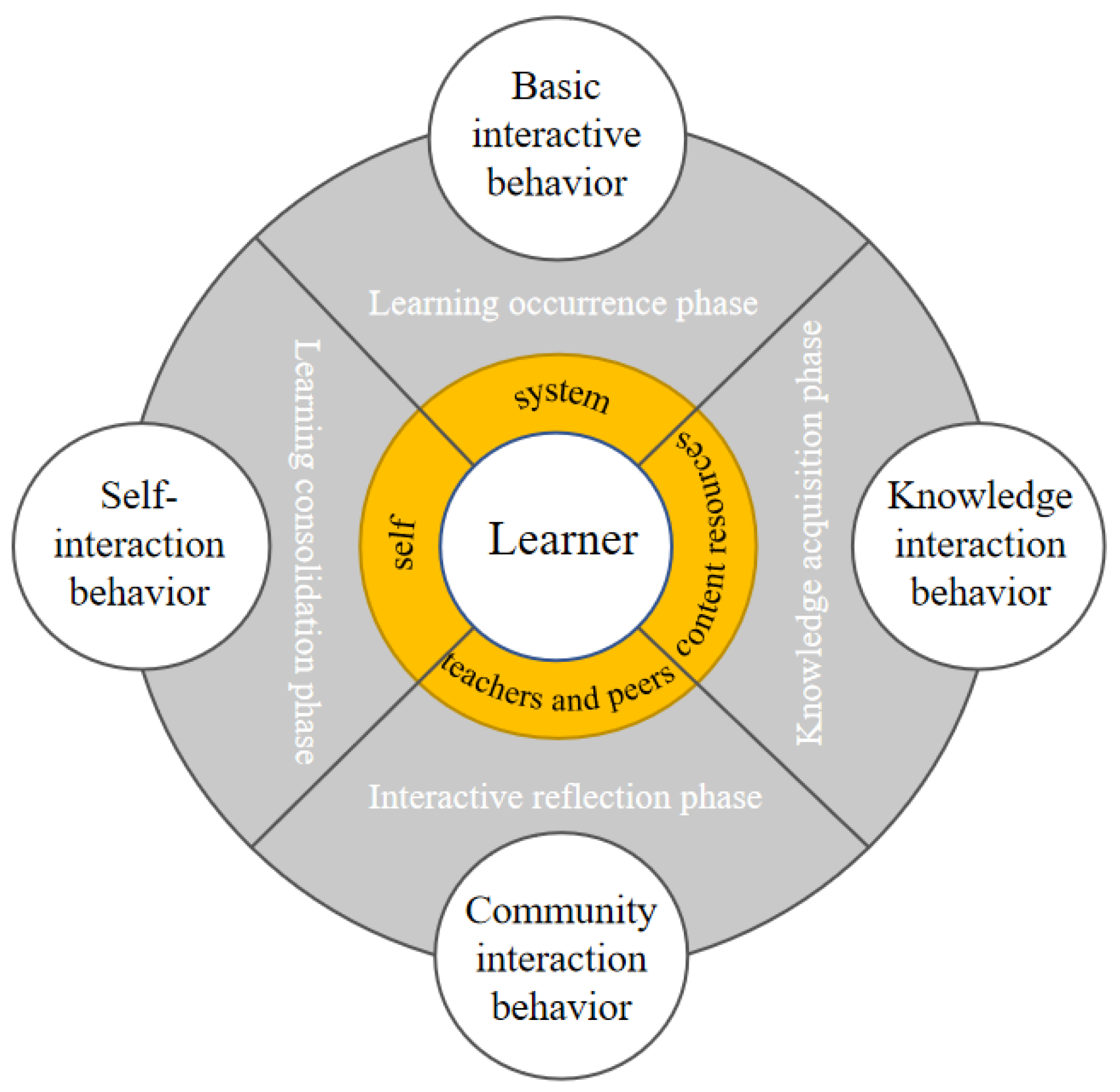 Entropy 24 00722 g002
