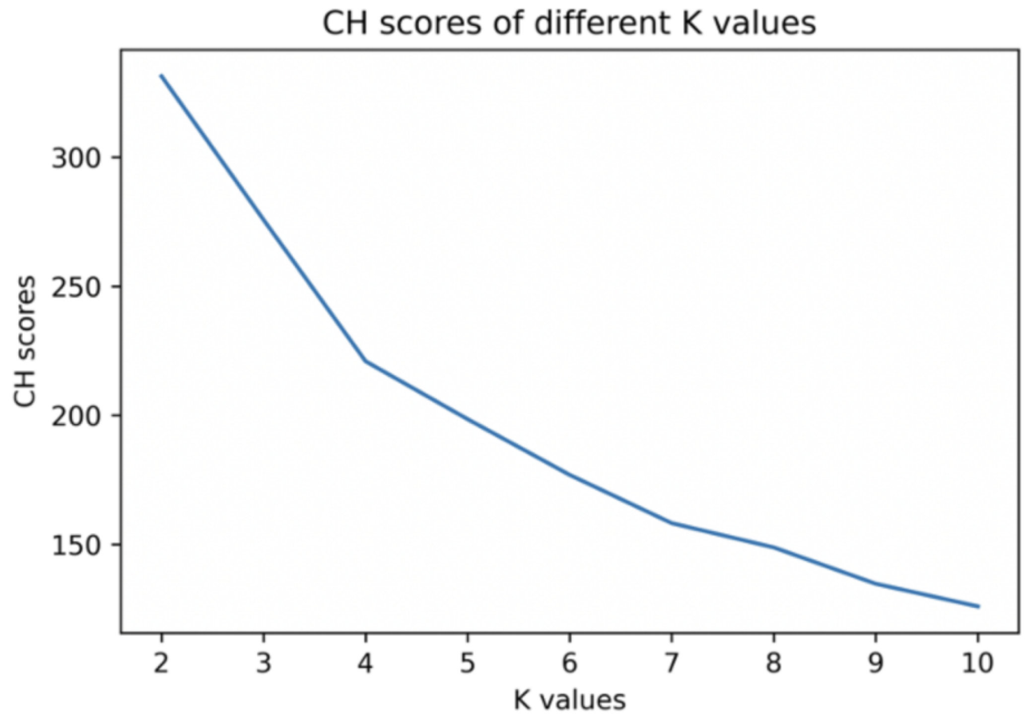 Entropy 24 00722 g003