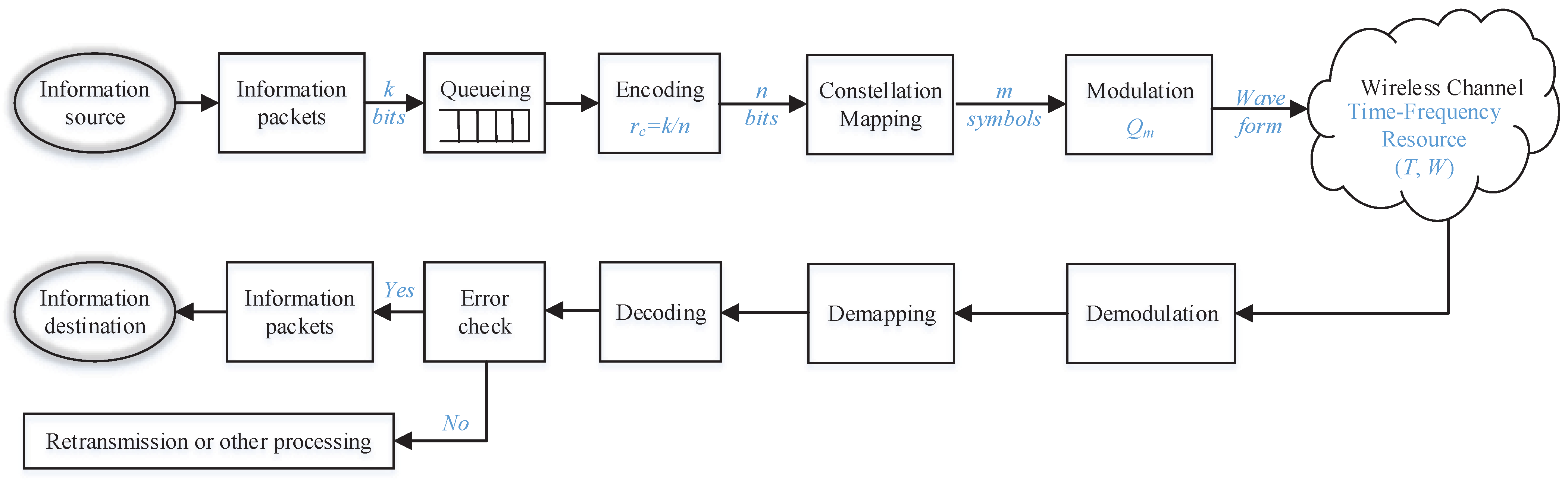 Entropy 24 00727 g001