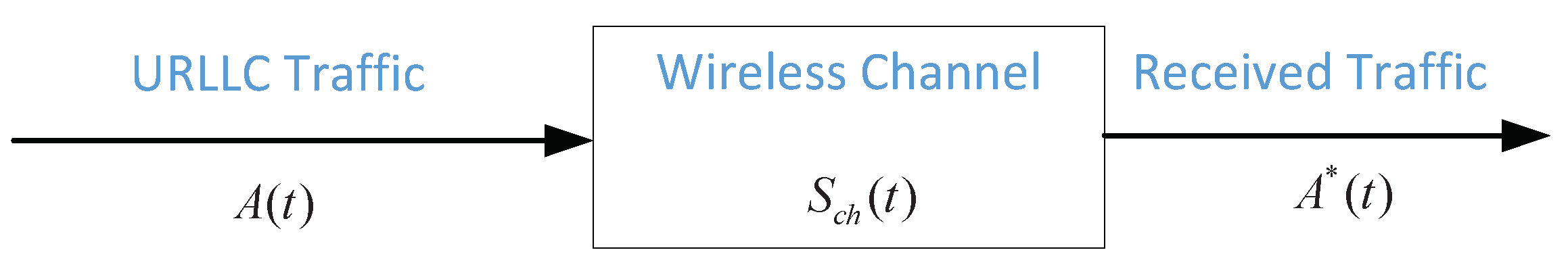 Entropy 24 00727 g002