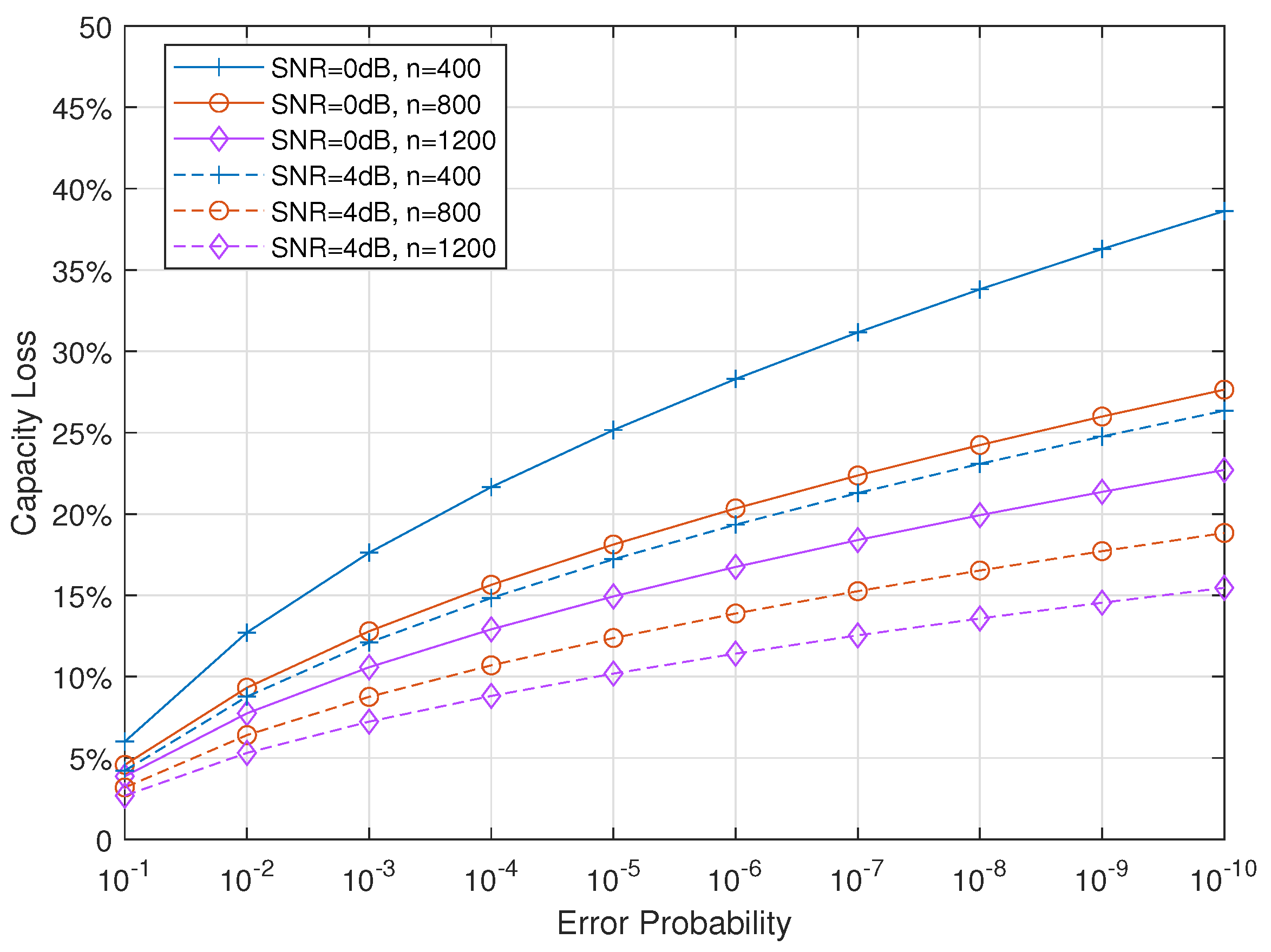 Entropy 24 00727 g005