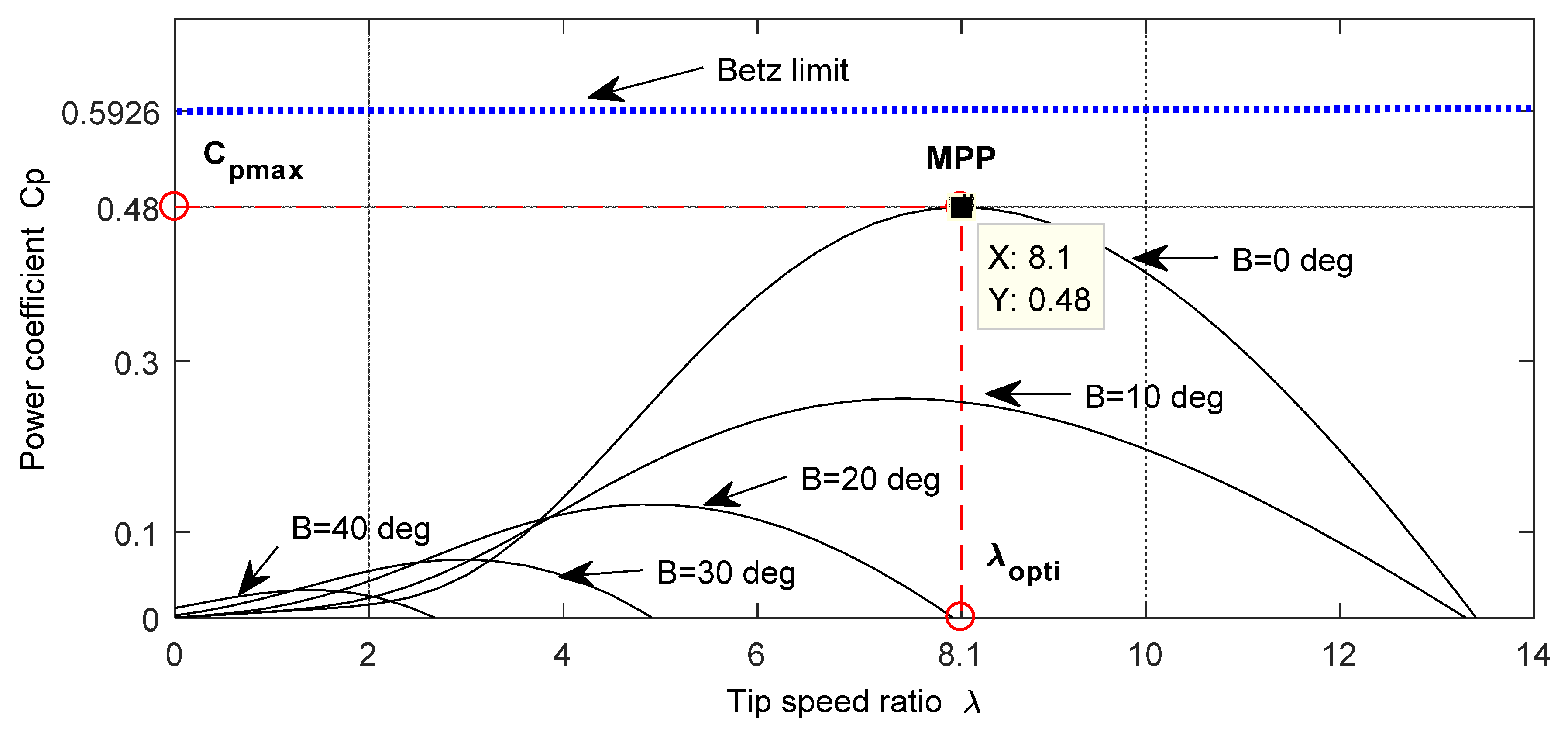 Entropy 24 00731 g002