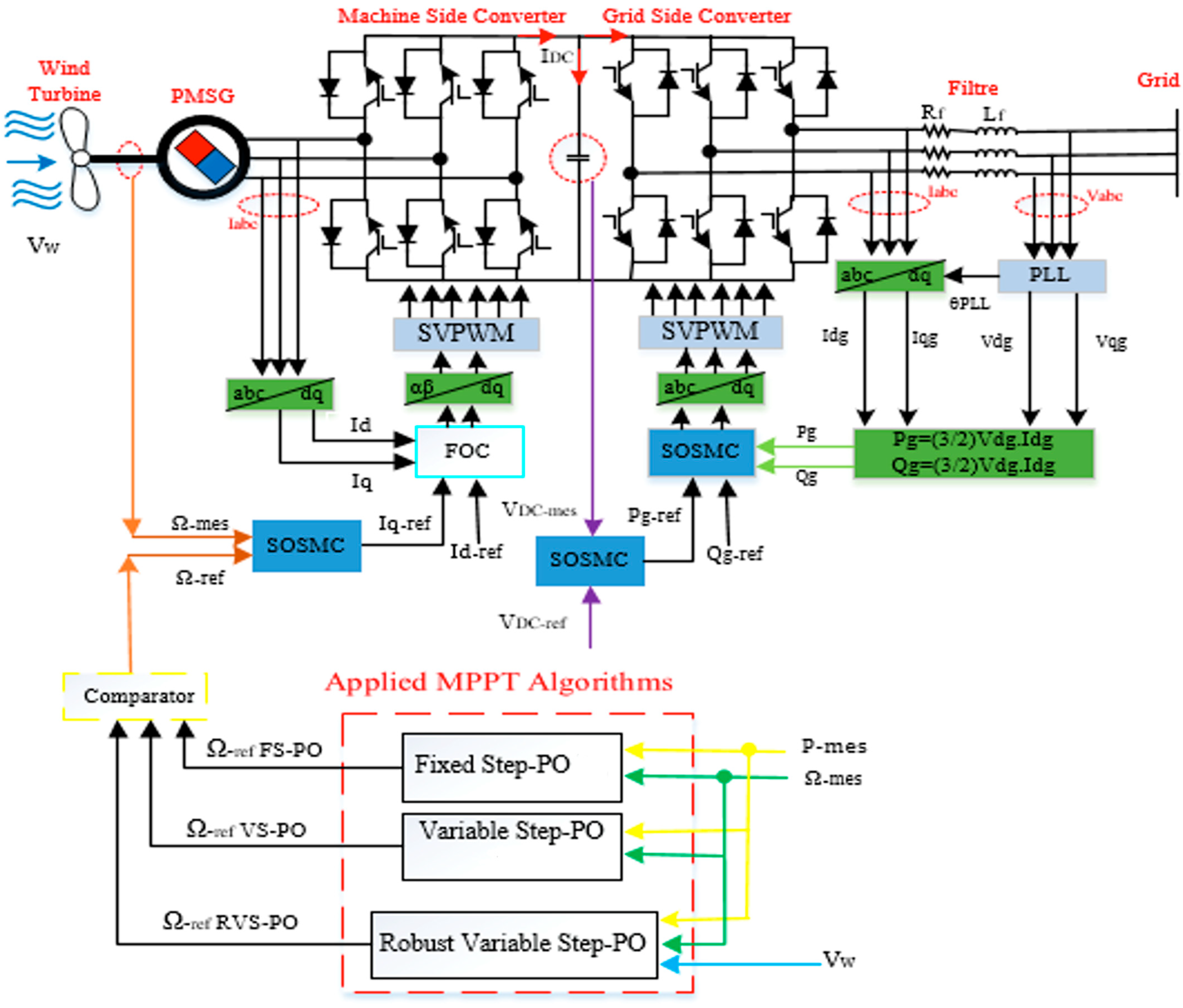Entropy 24 00731 g003