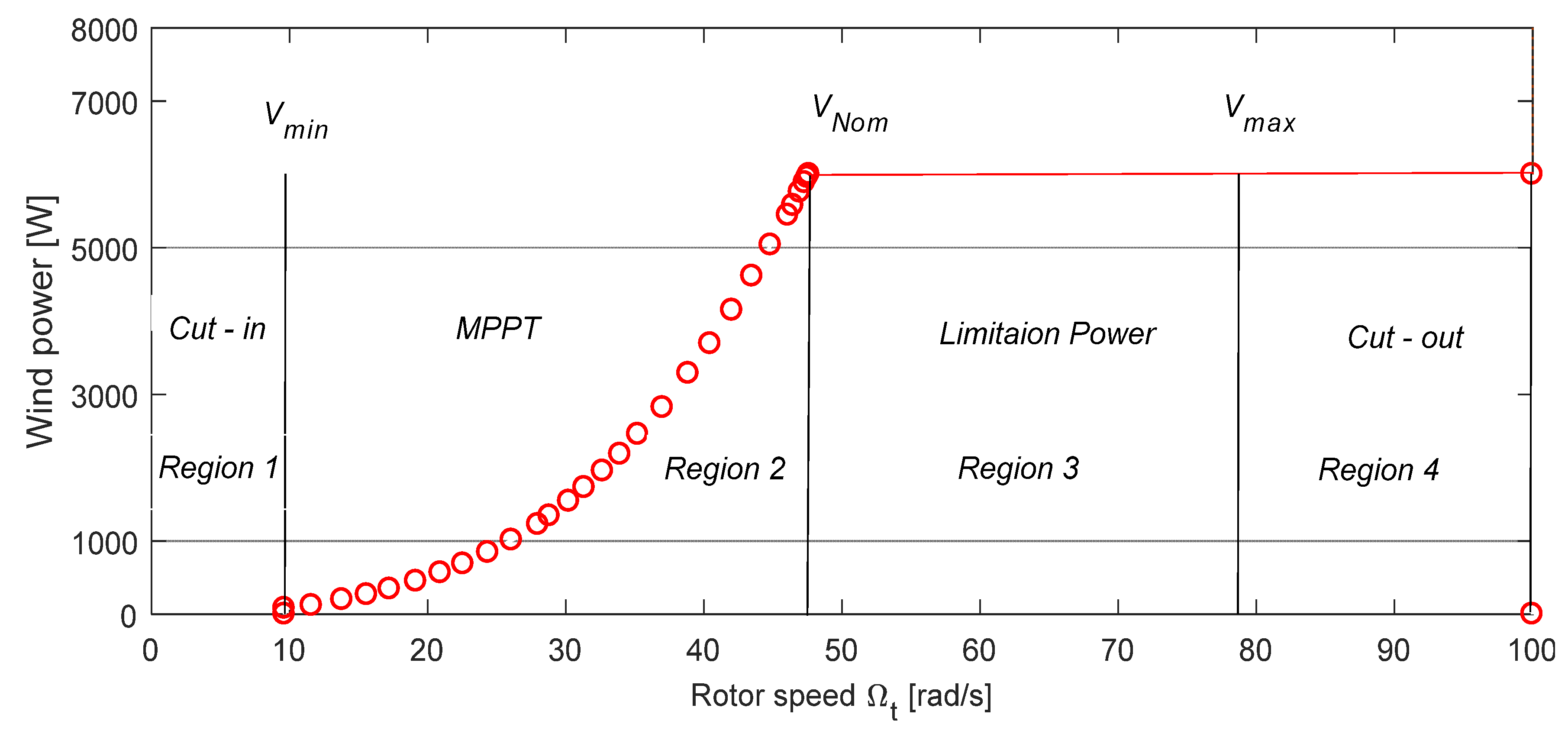 Entropy 24 00731 g004