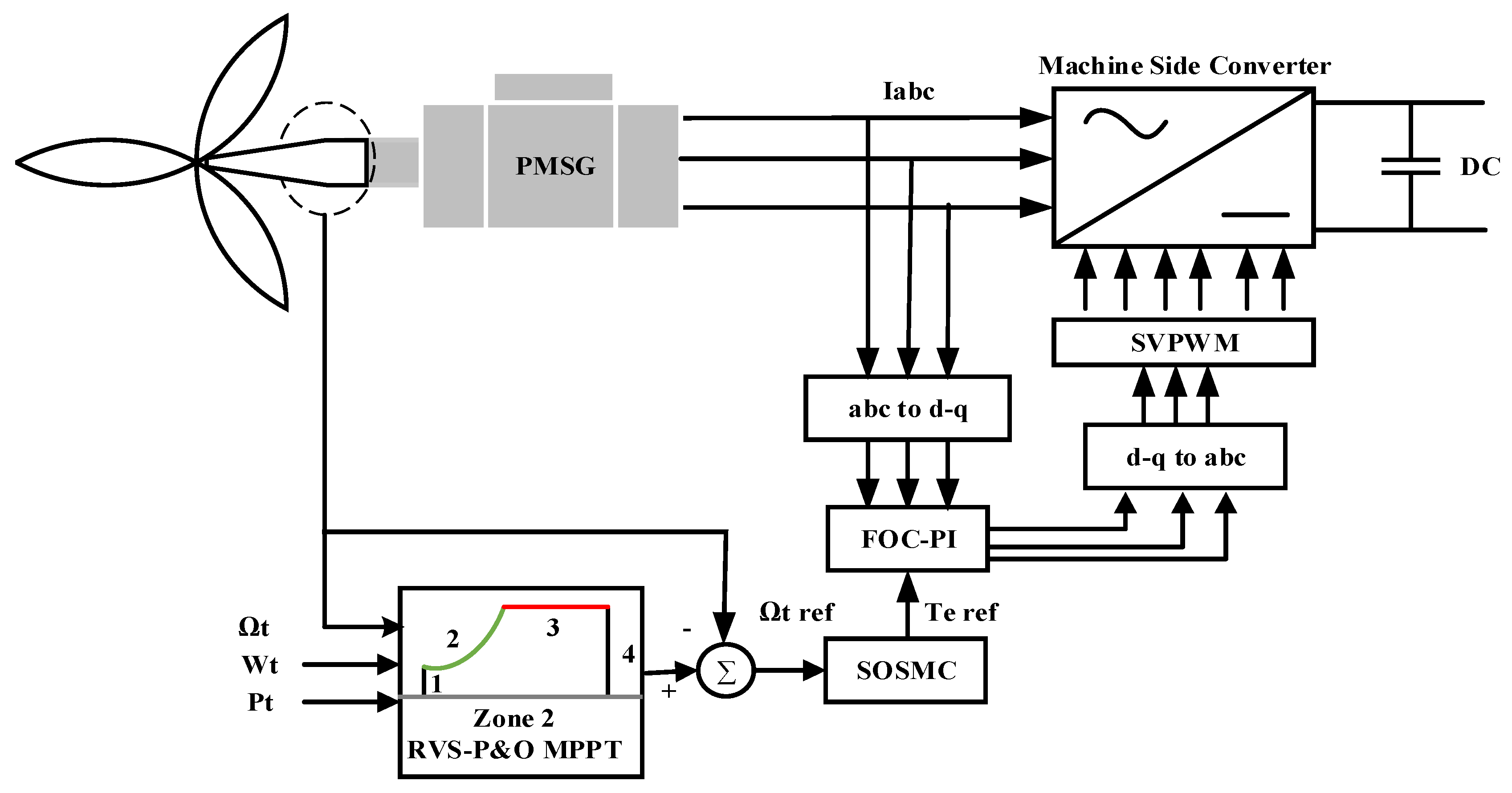 Entropy 24 00731 g005