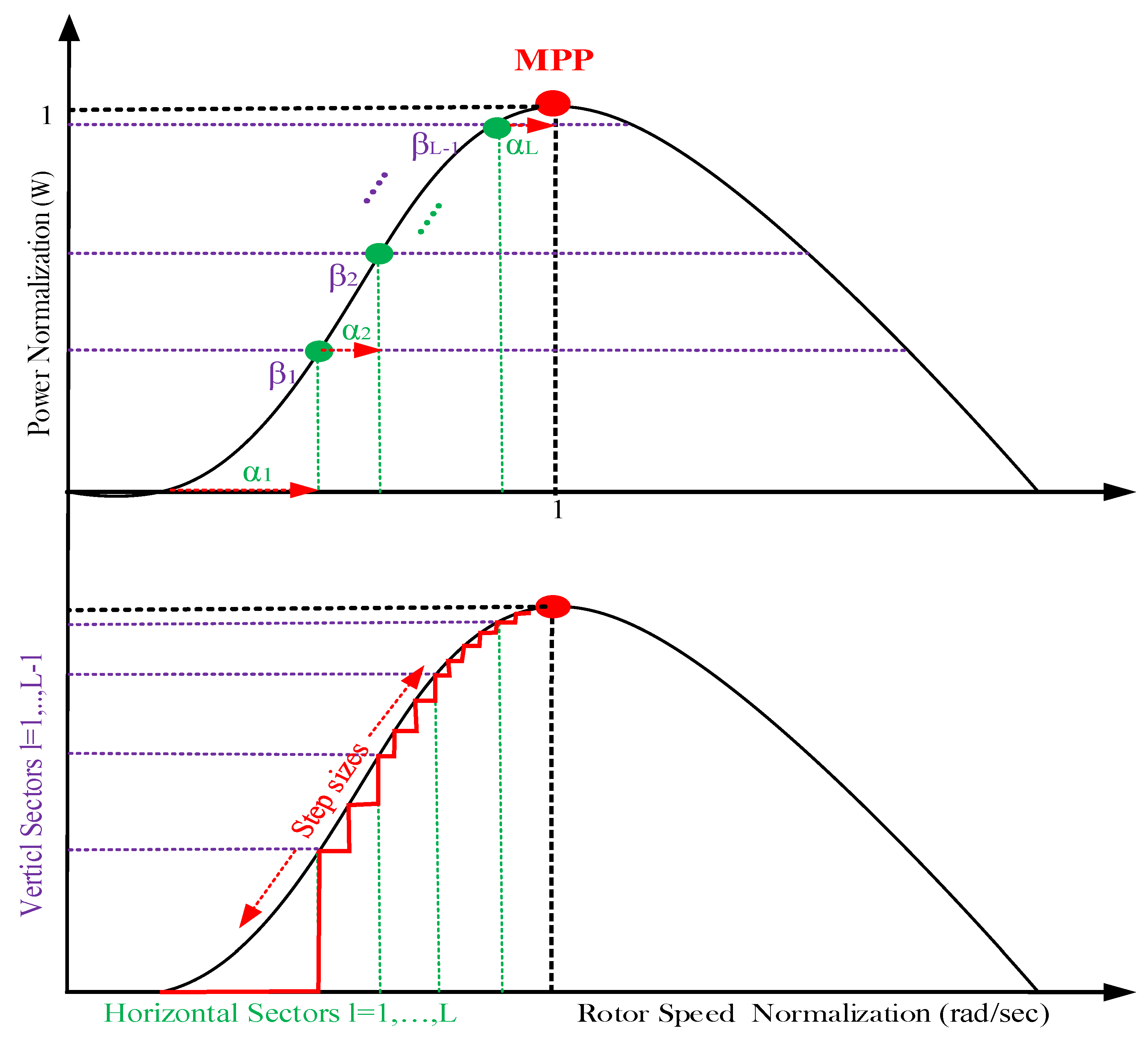 Entropy 24 00731 g008