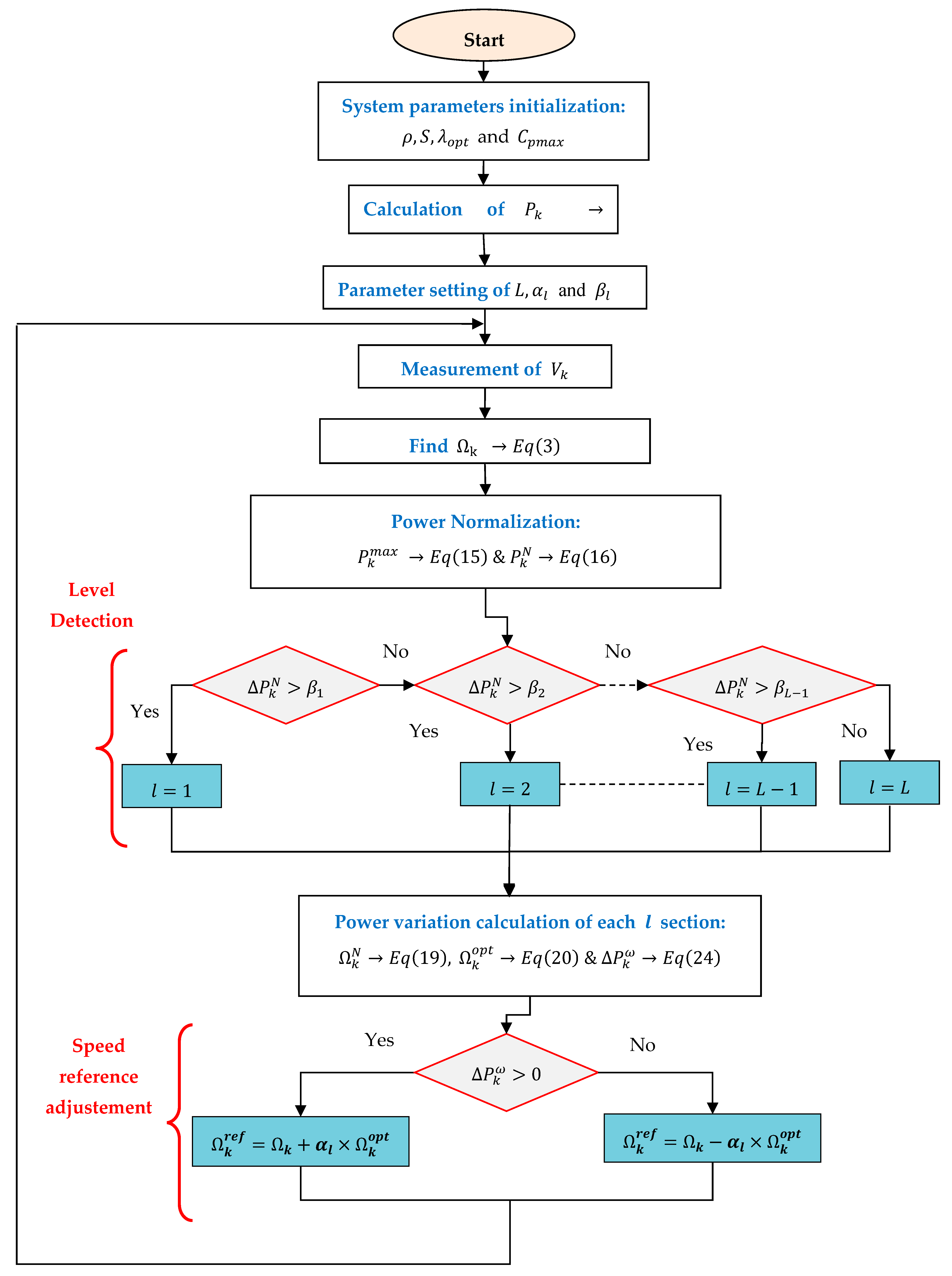 Entropy 24 00731 g009