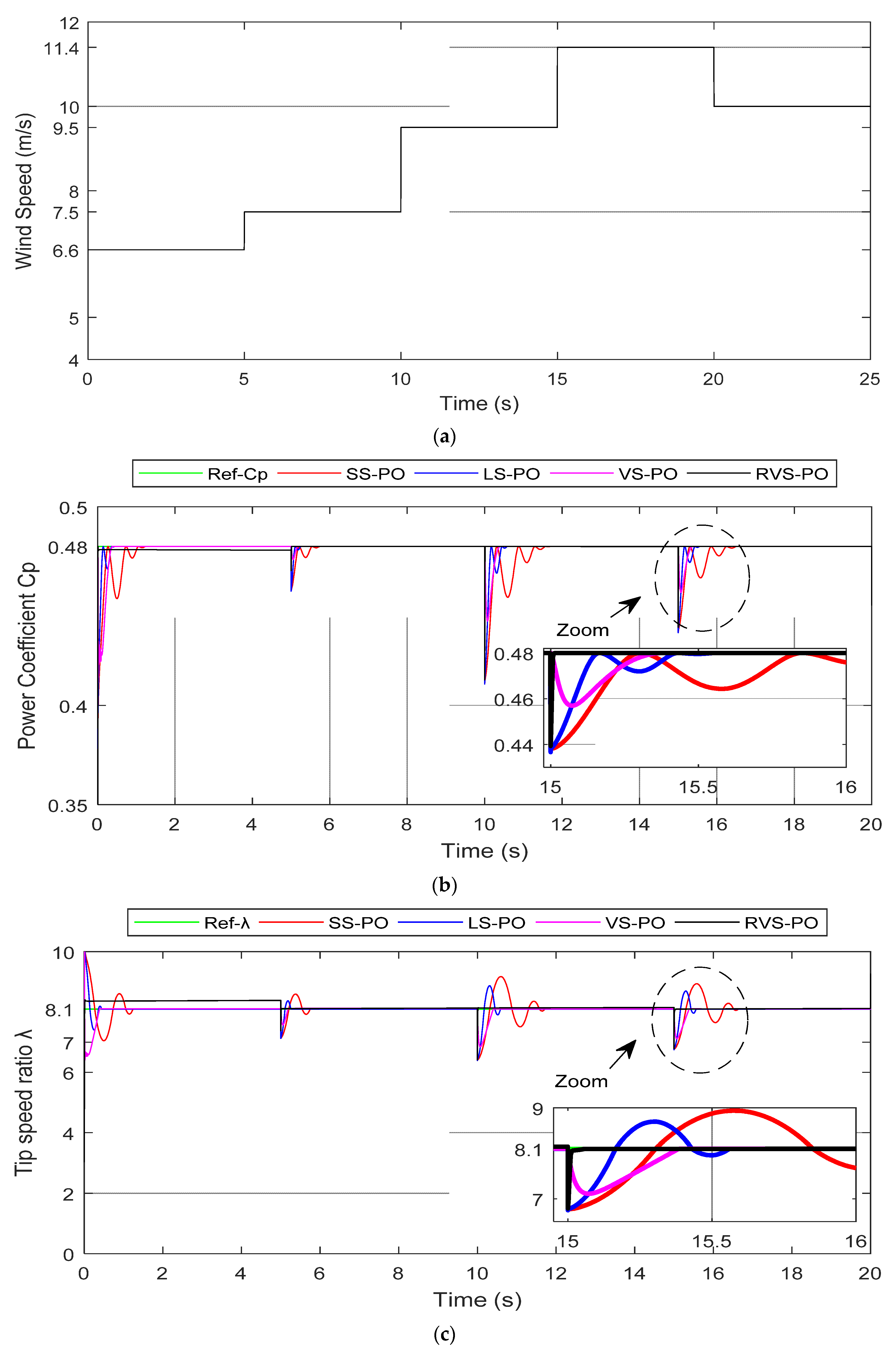 Entropy 24 00731 g010a