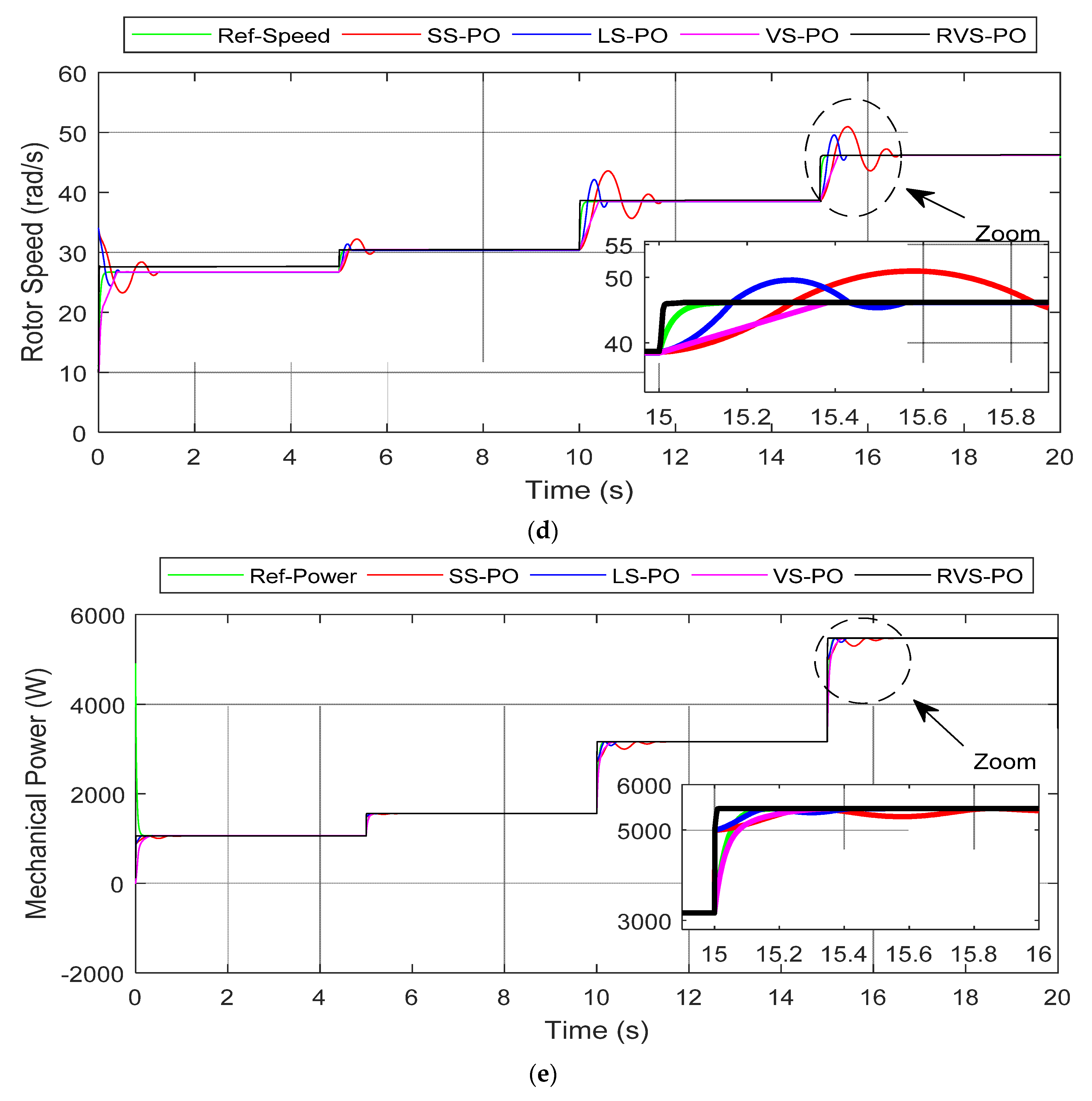 Entropy 24 00731 g010b