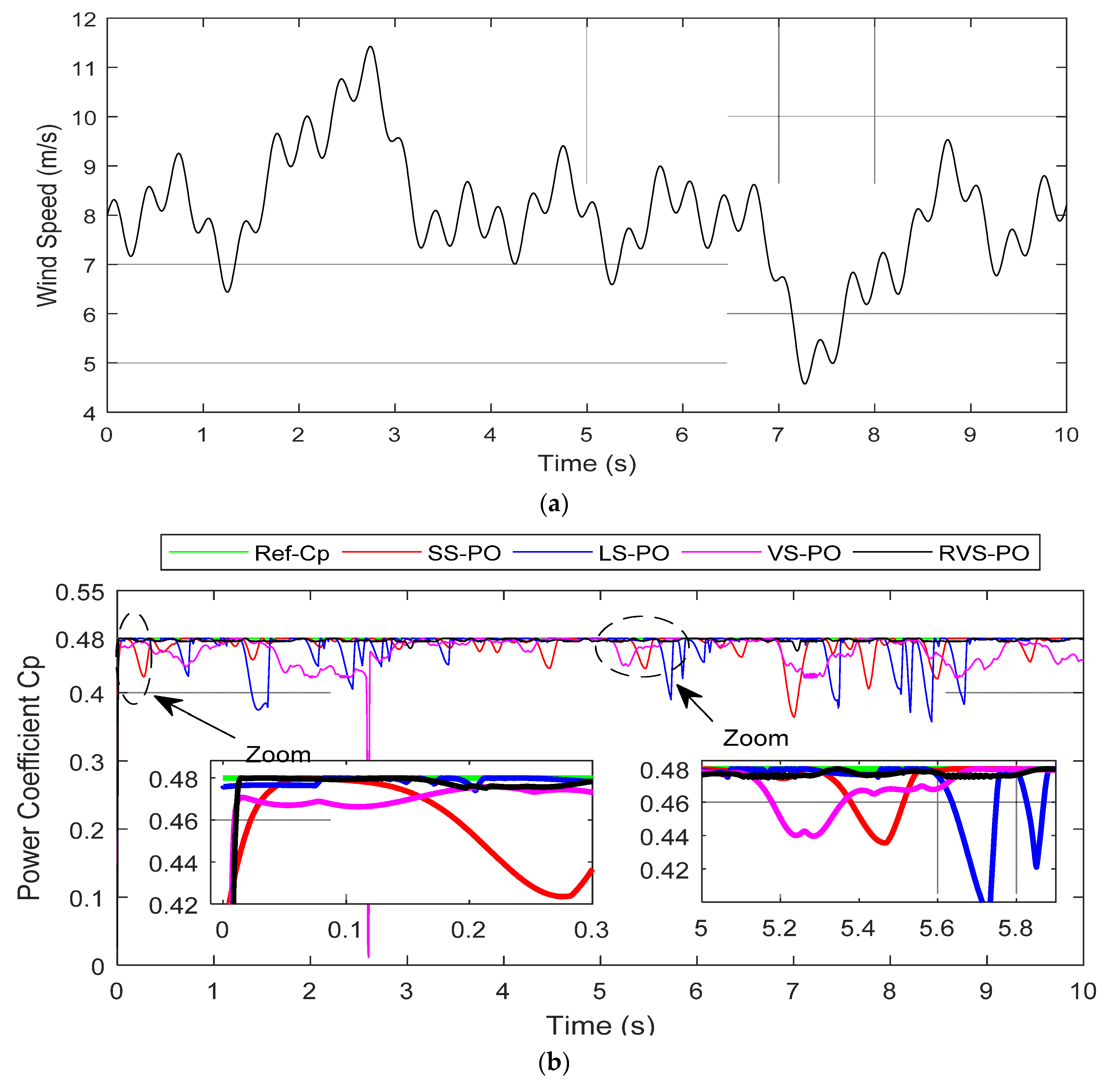 Entropy 24 00731 g011a