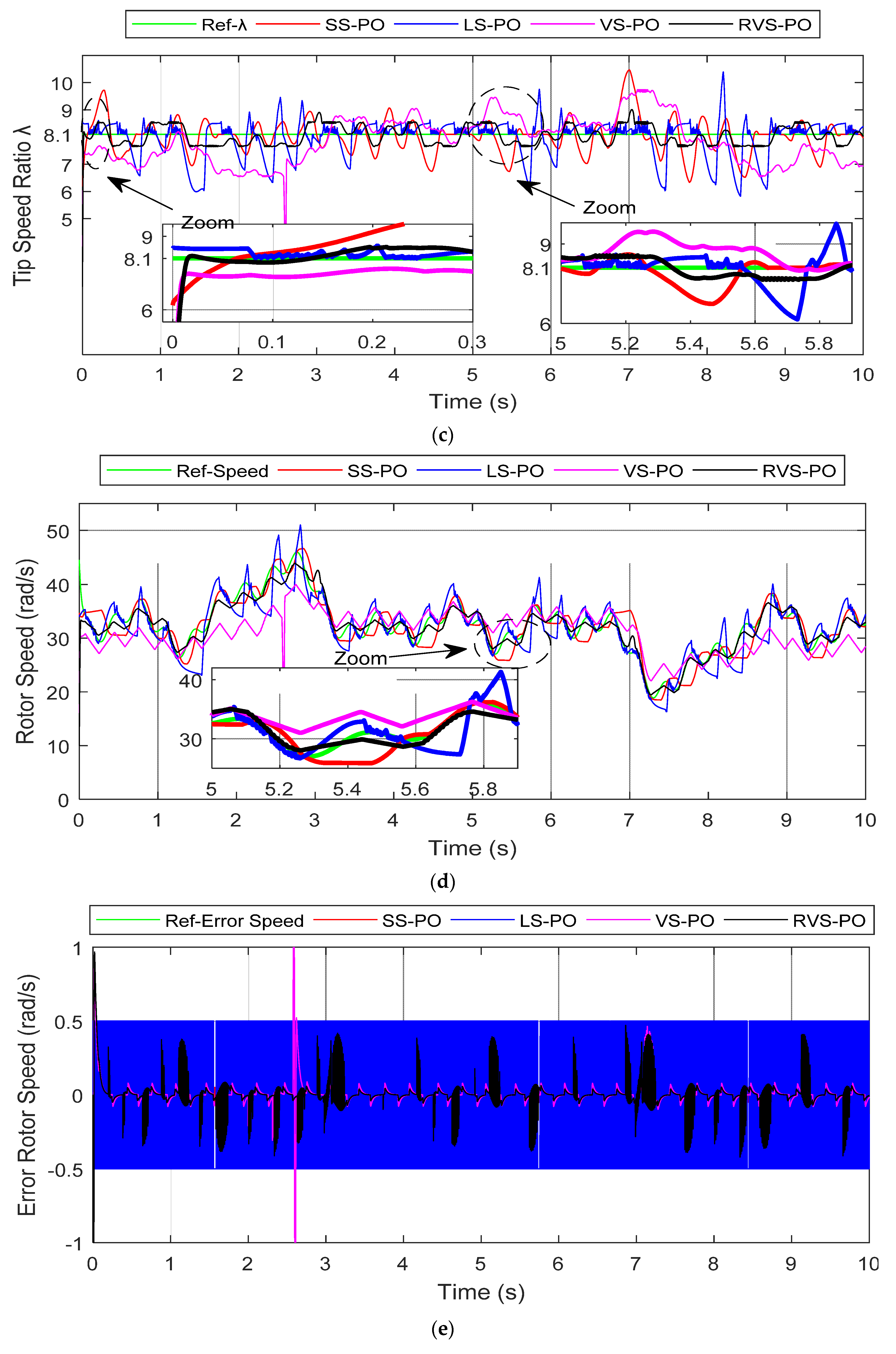 Entropy 24 00731 g011b