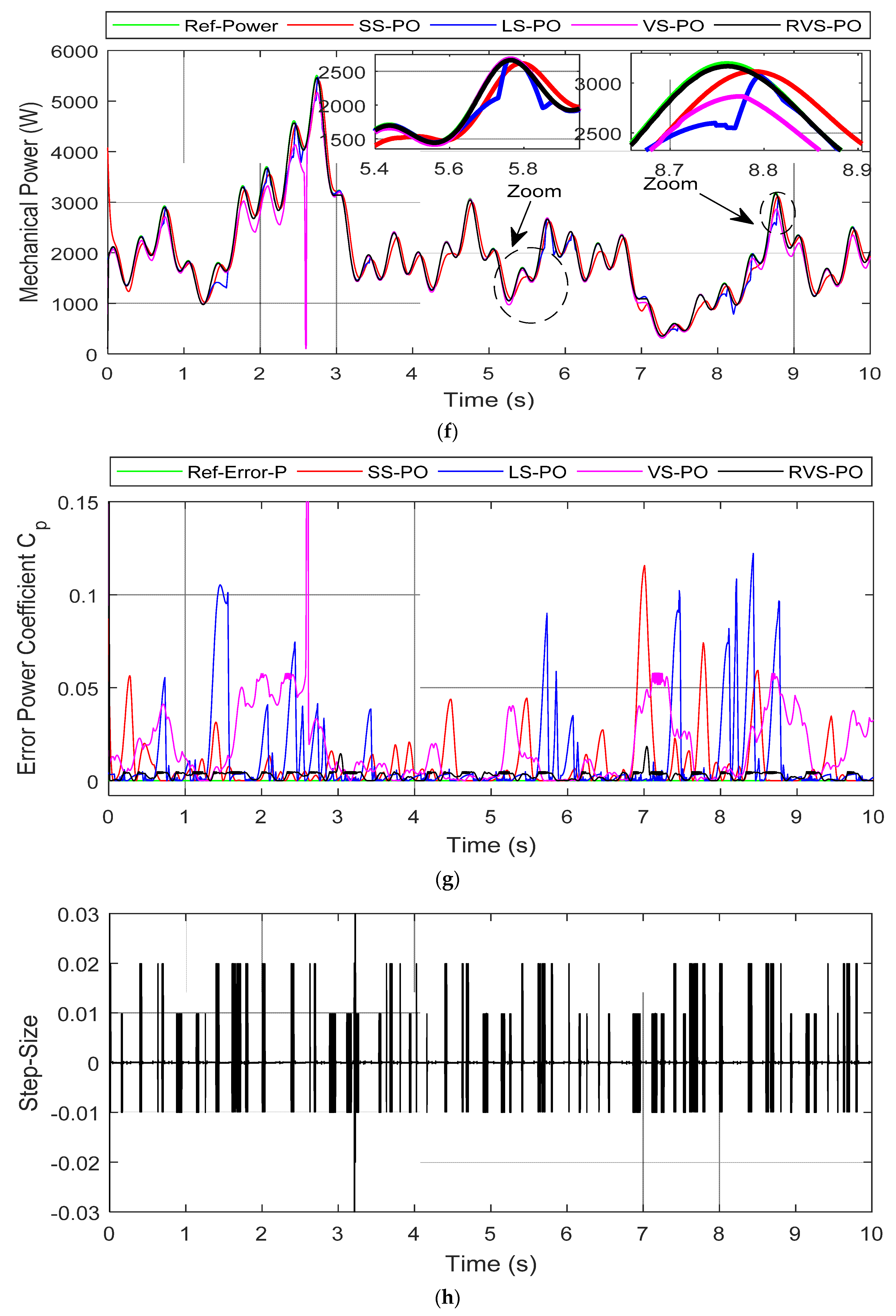 Entropy 24 00731 g011c