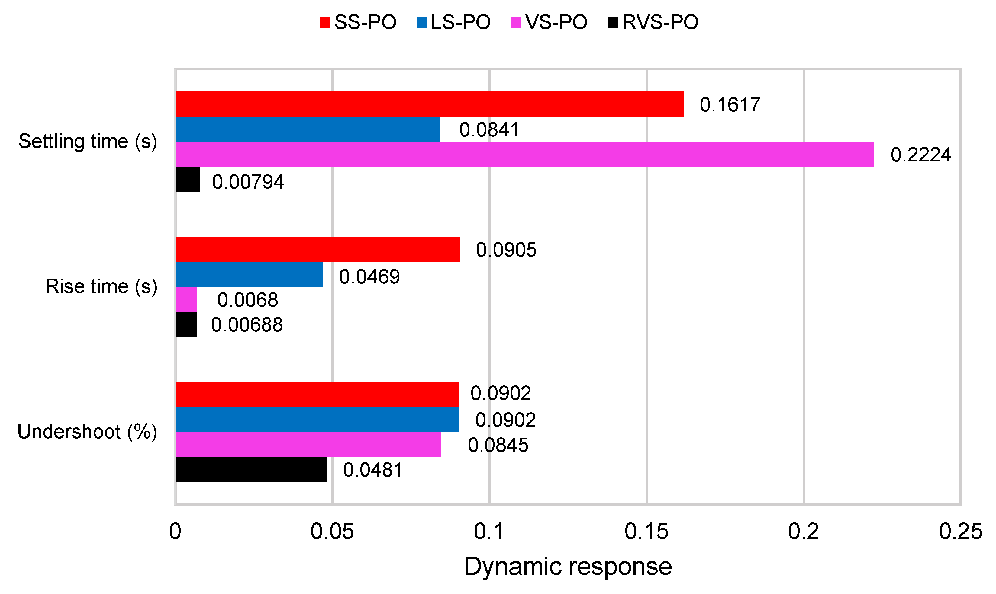 Entropy 24 00731 g013