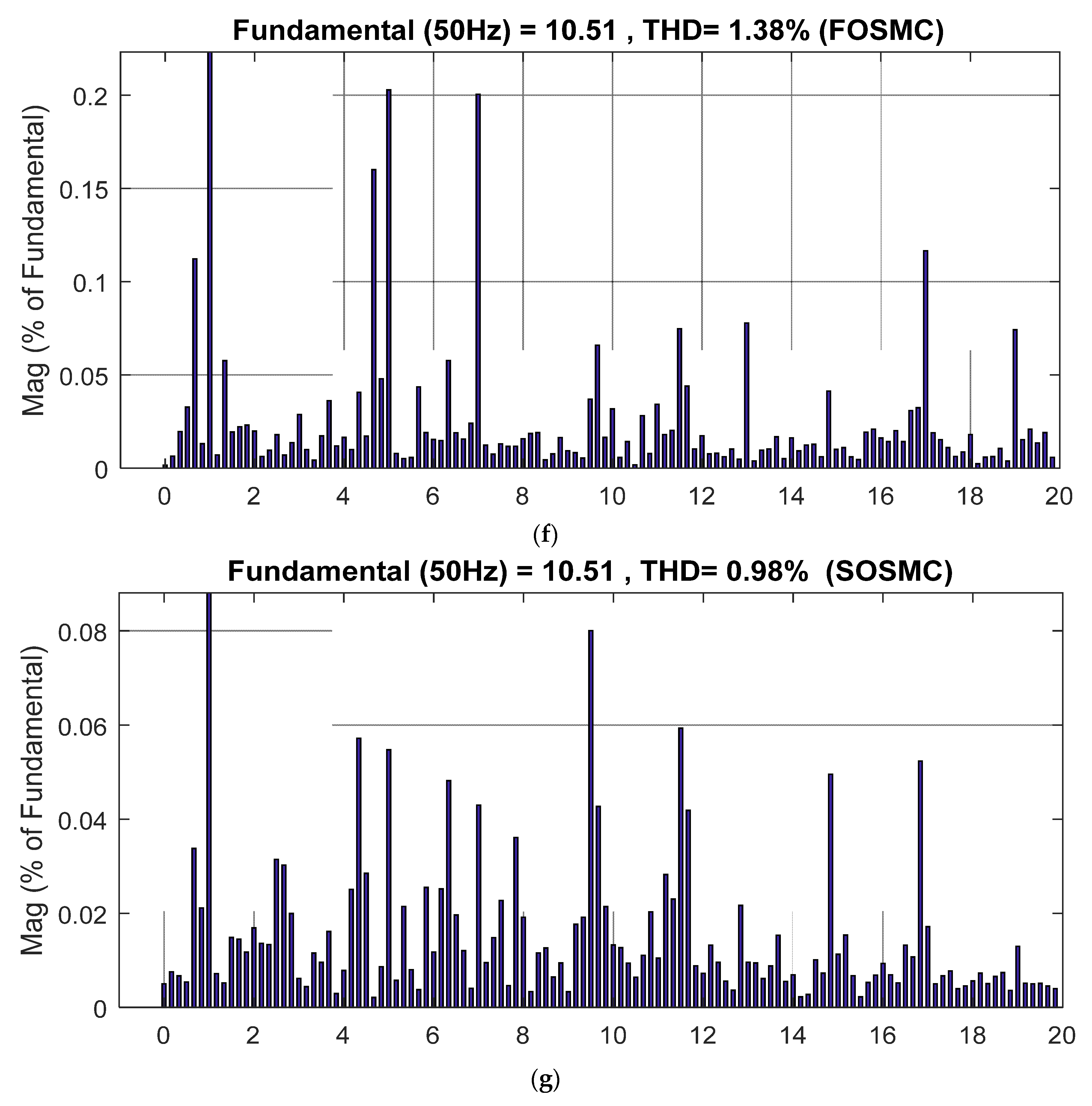 Entropy 24 00731 g014c