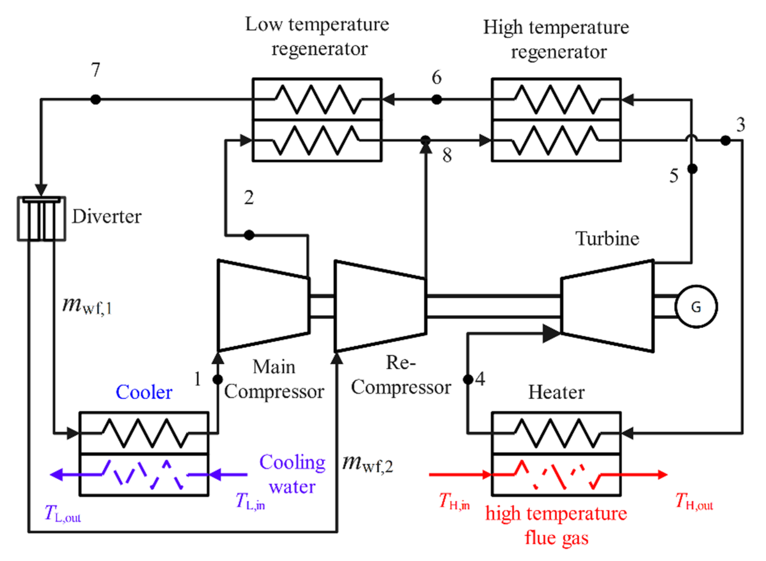 Entropy 24 00732 g001