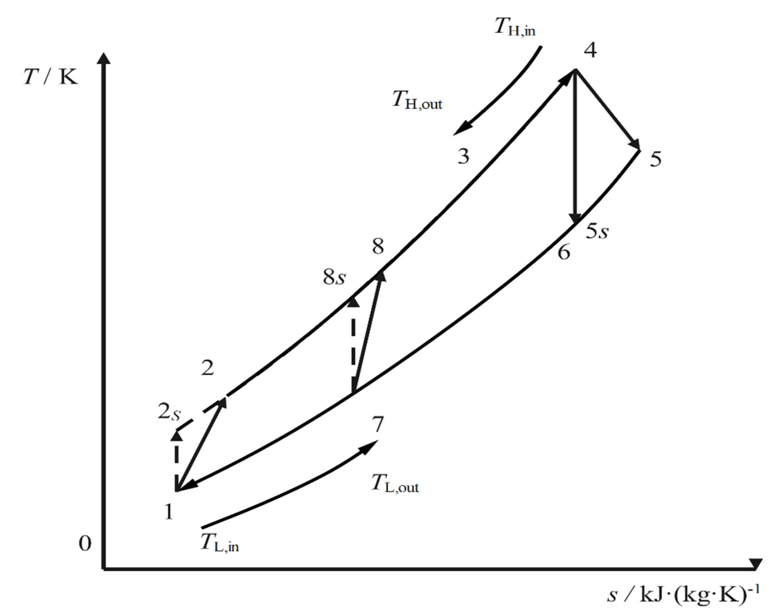 Entropy 24 00732 g002