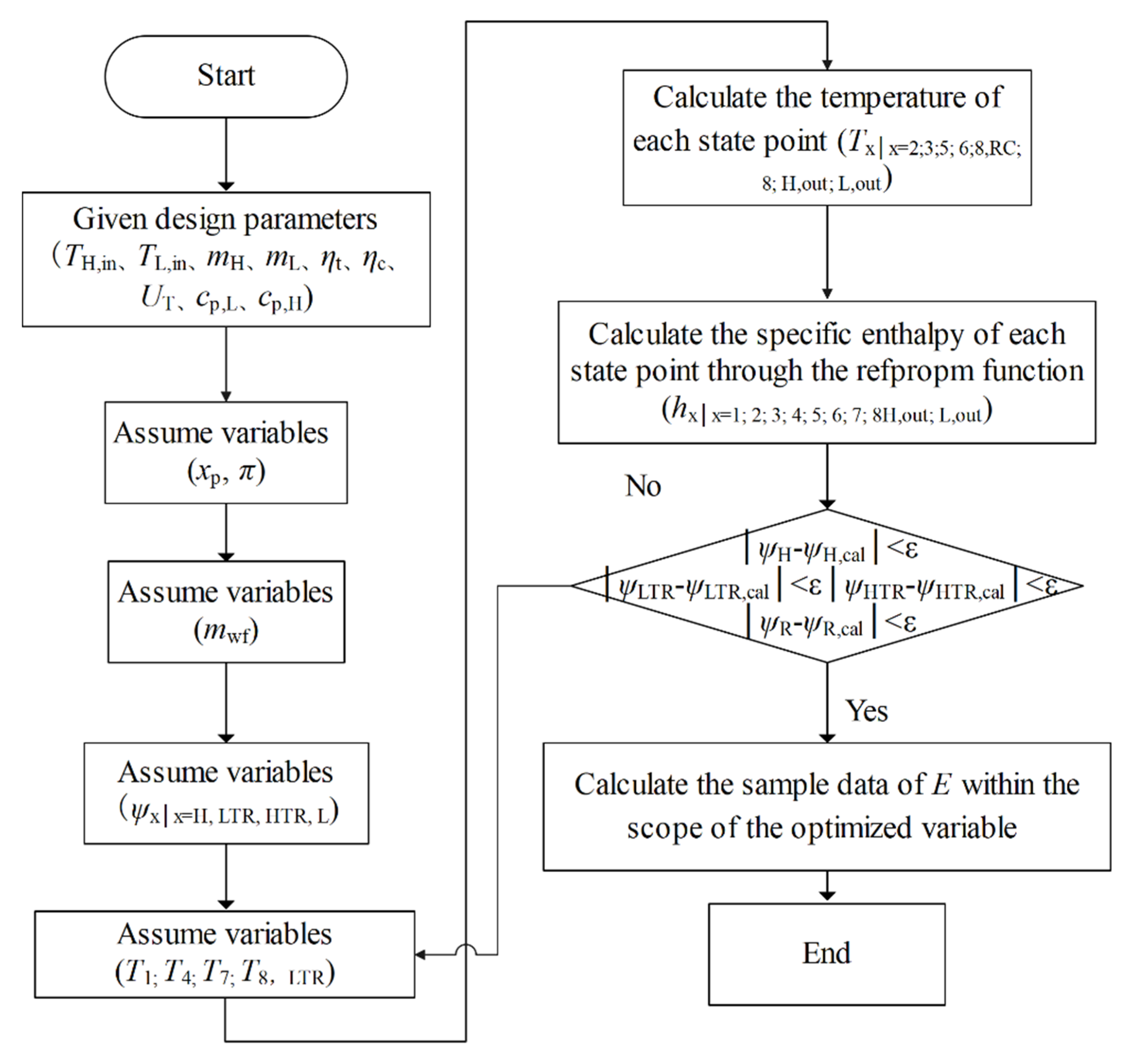 Entropy 24 00732 g003