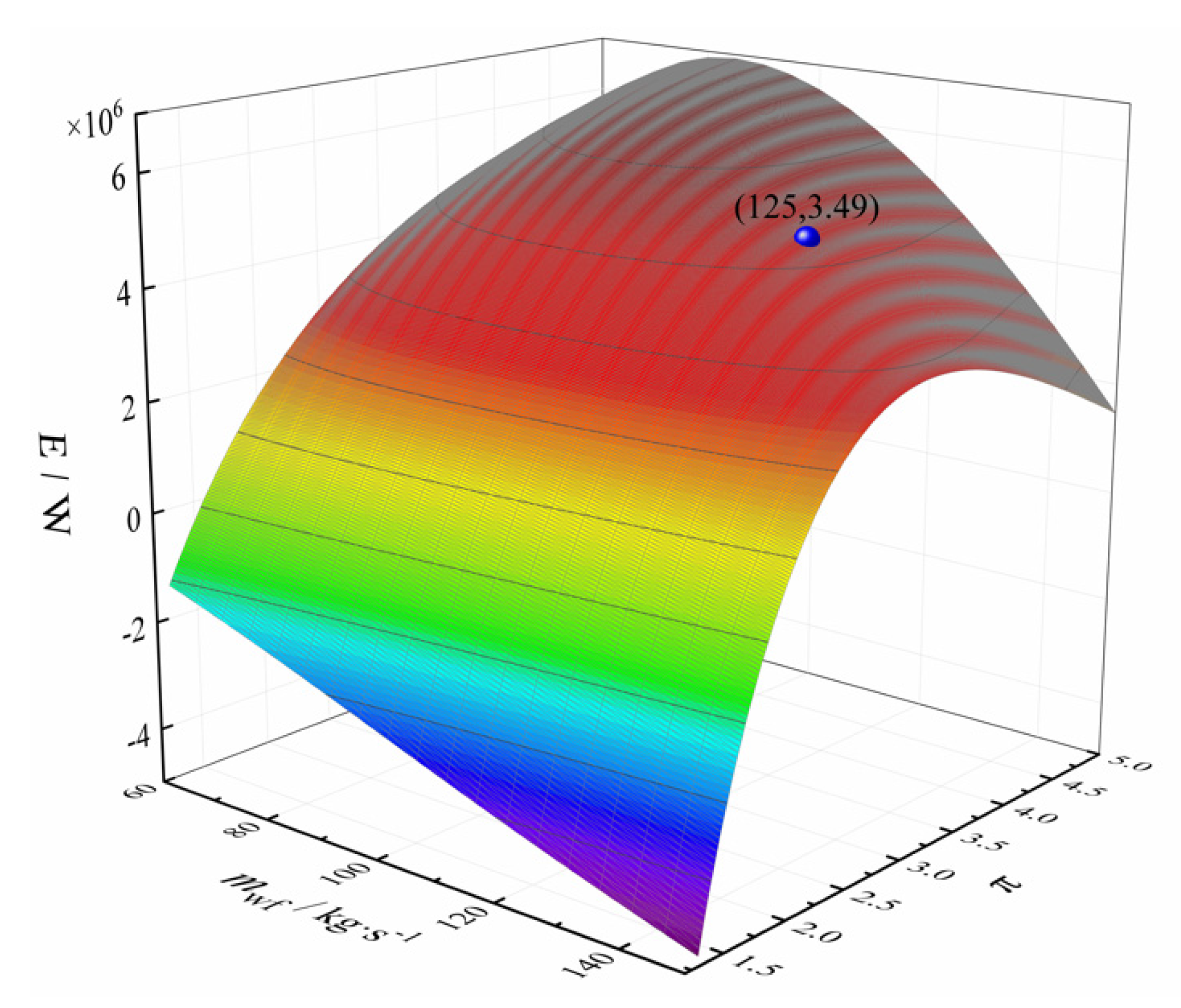 Entropy 24 00732 g007