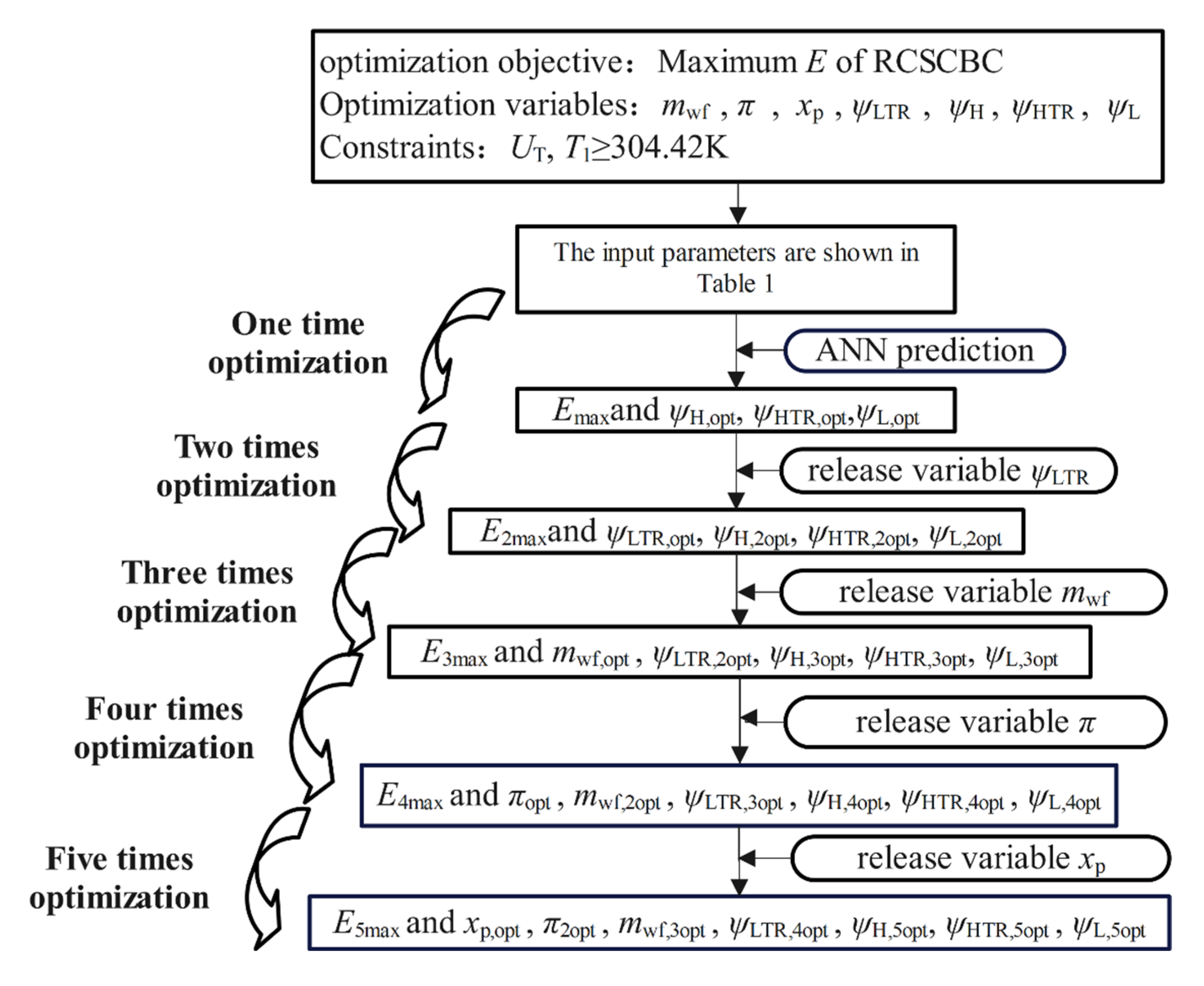 Entropy 24 00732 g010