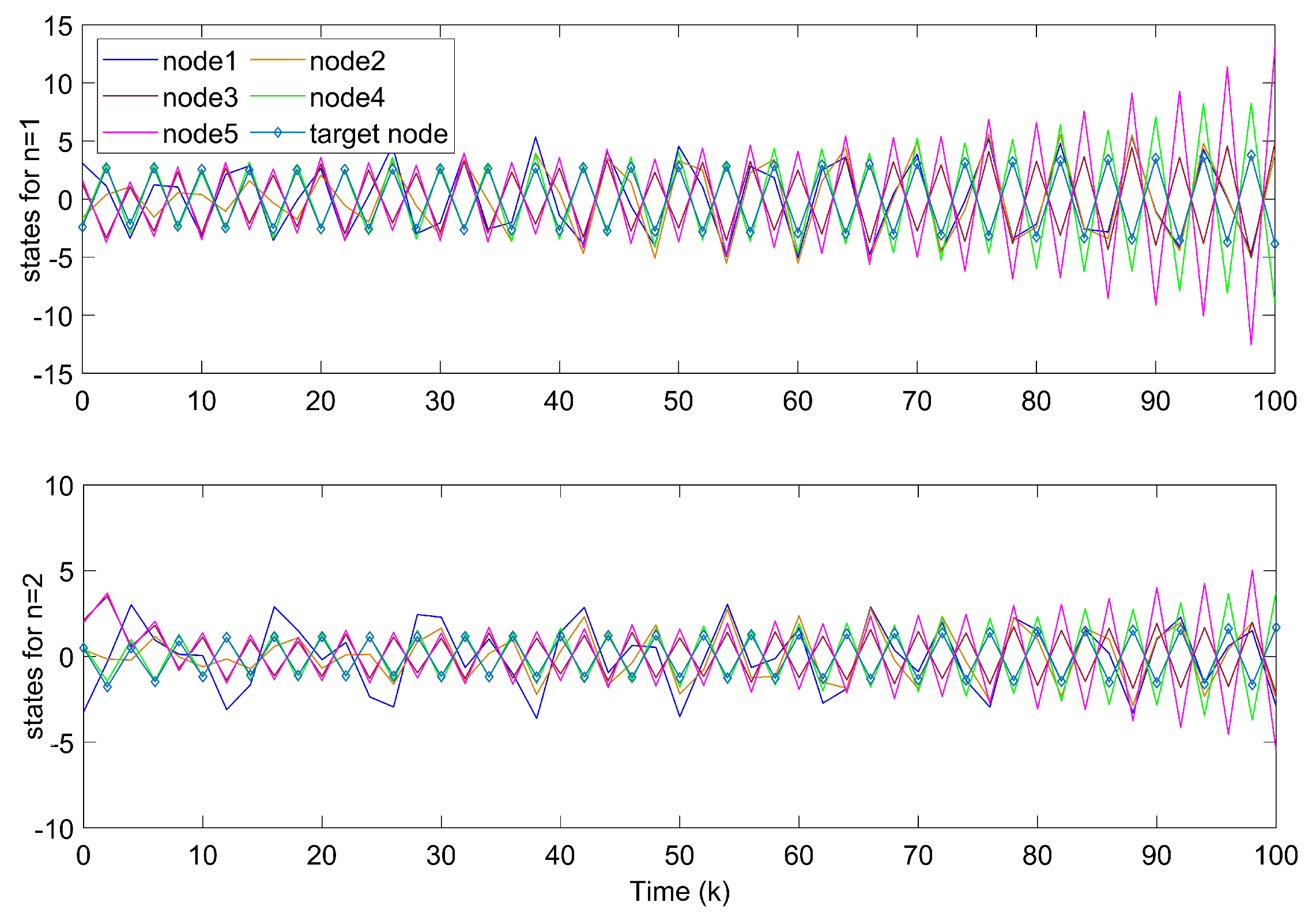 Entropy 24 00733 g002