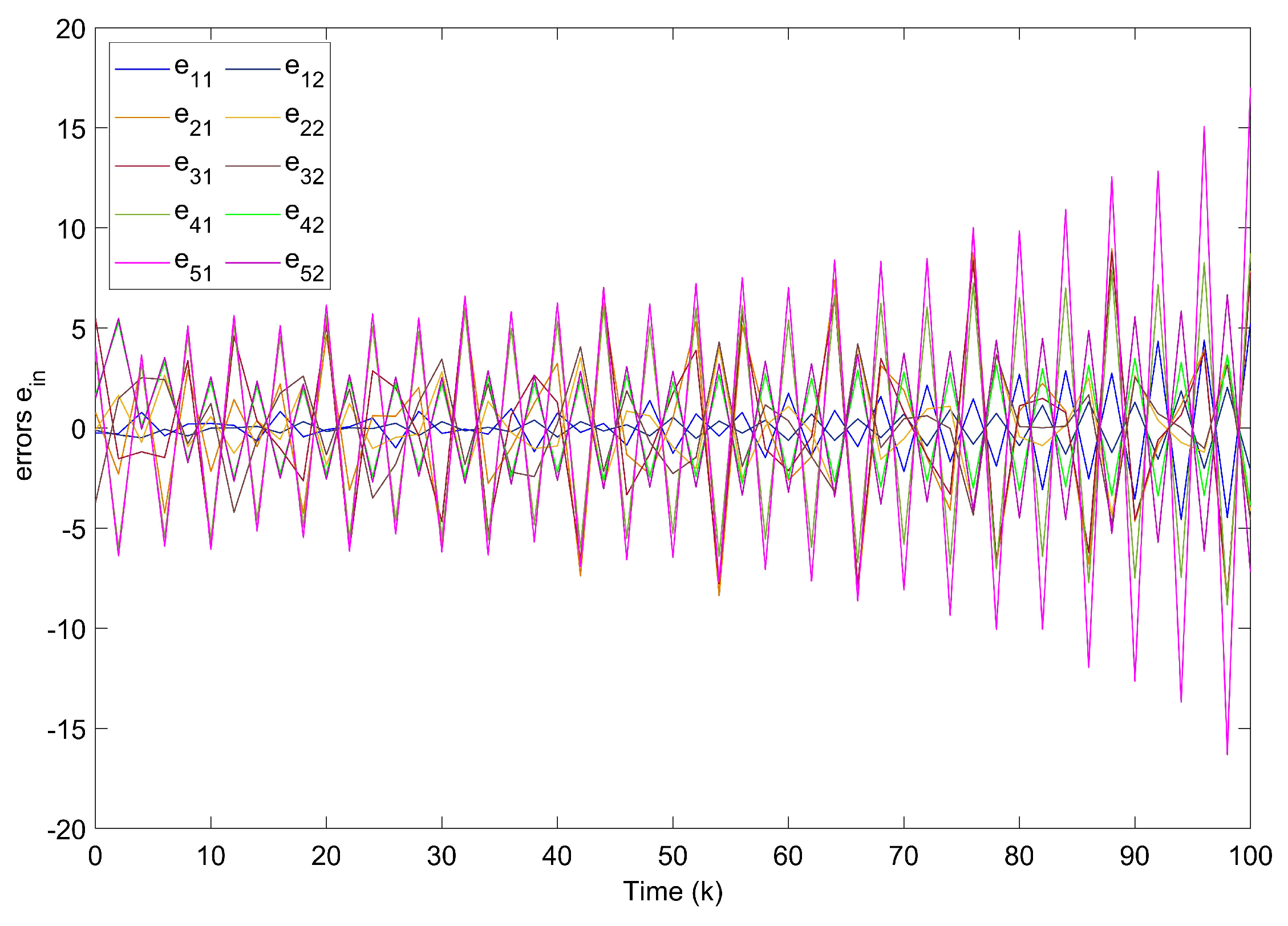 Entropy 24 00733 g003