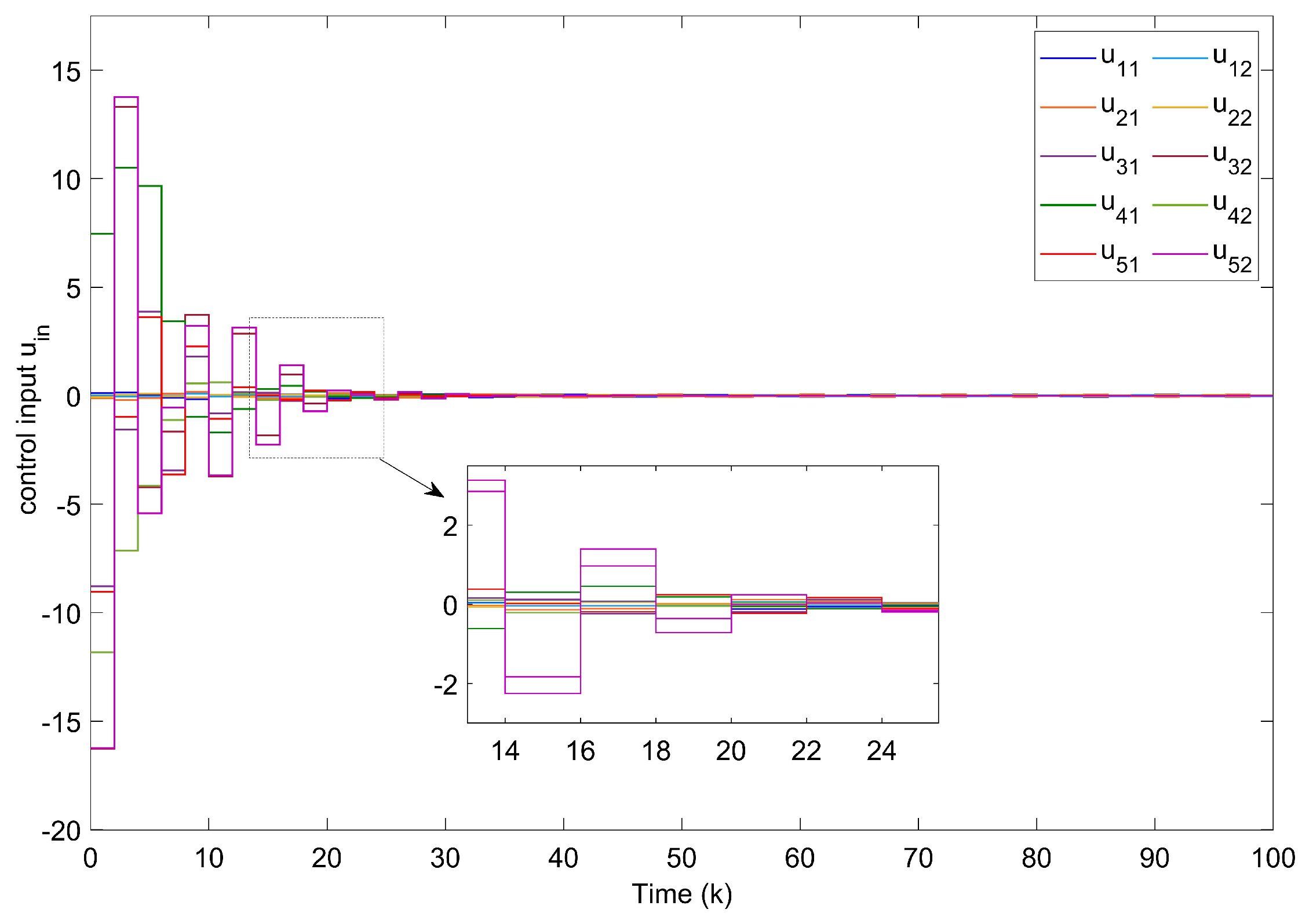 Entropy 24 00733 g005