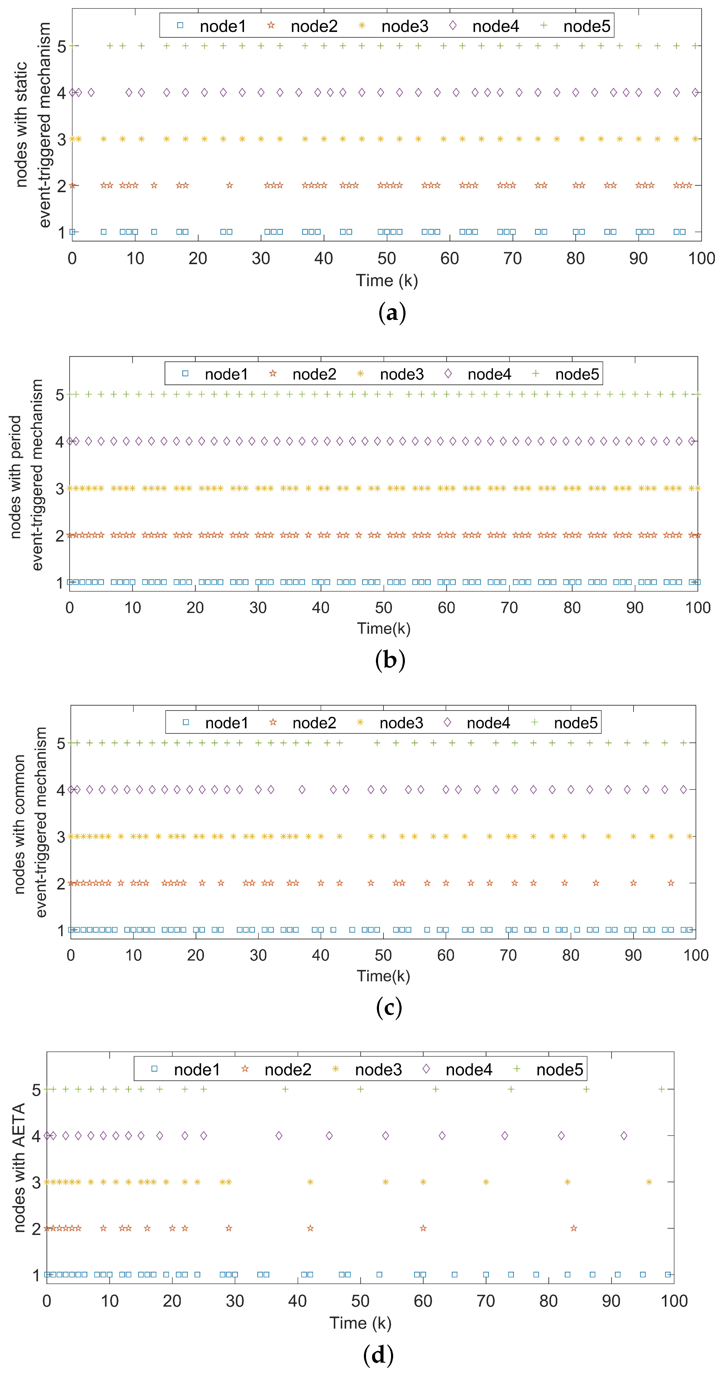 Entropy 24 00733 g006
