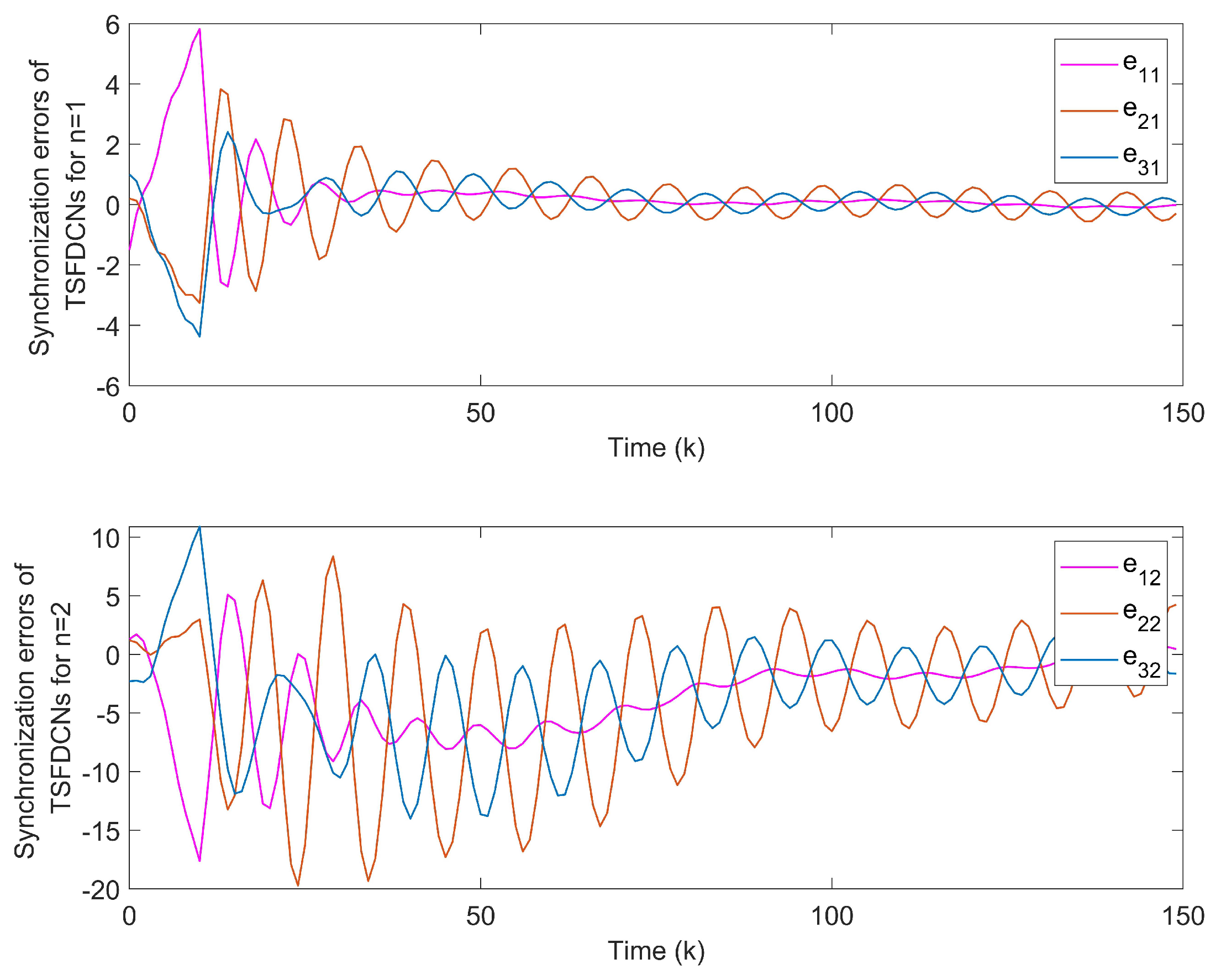 Entropy 24 00733 g011
