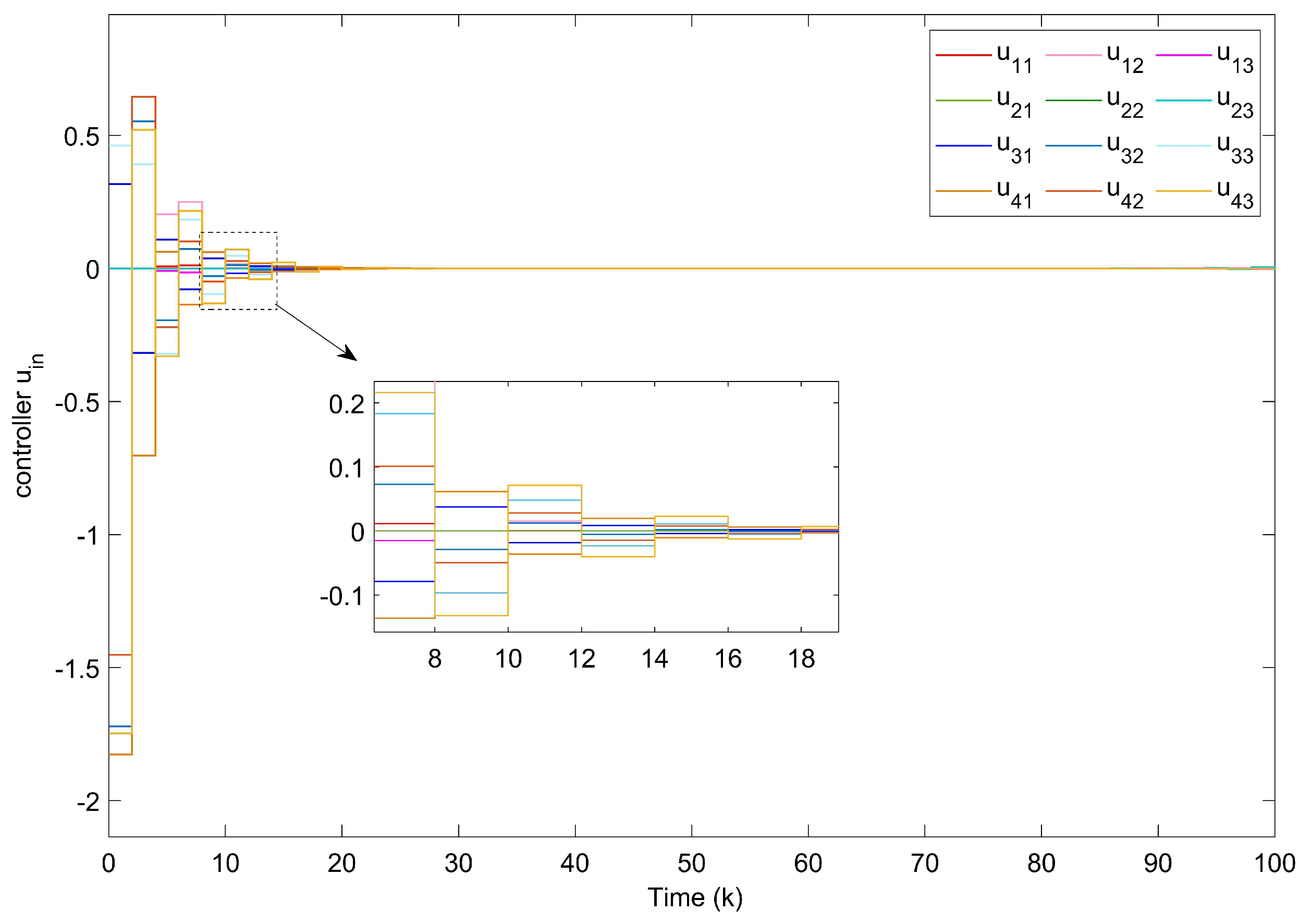 Entropy 24 00733 g021