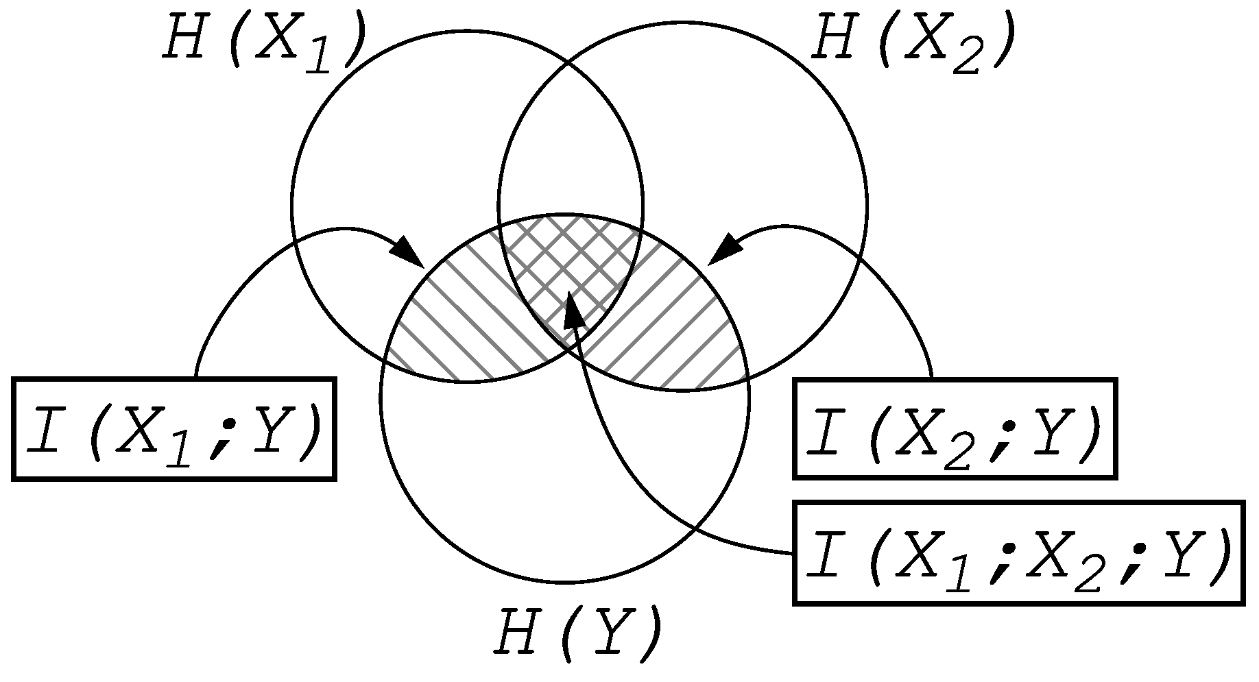 Entropy 24 00735 g001