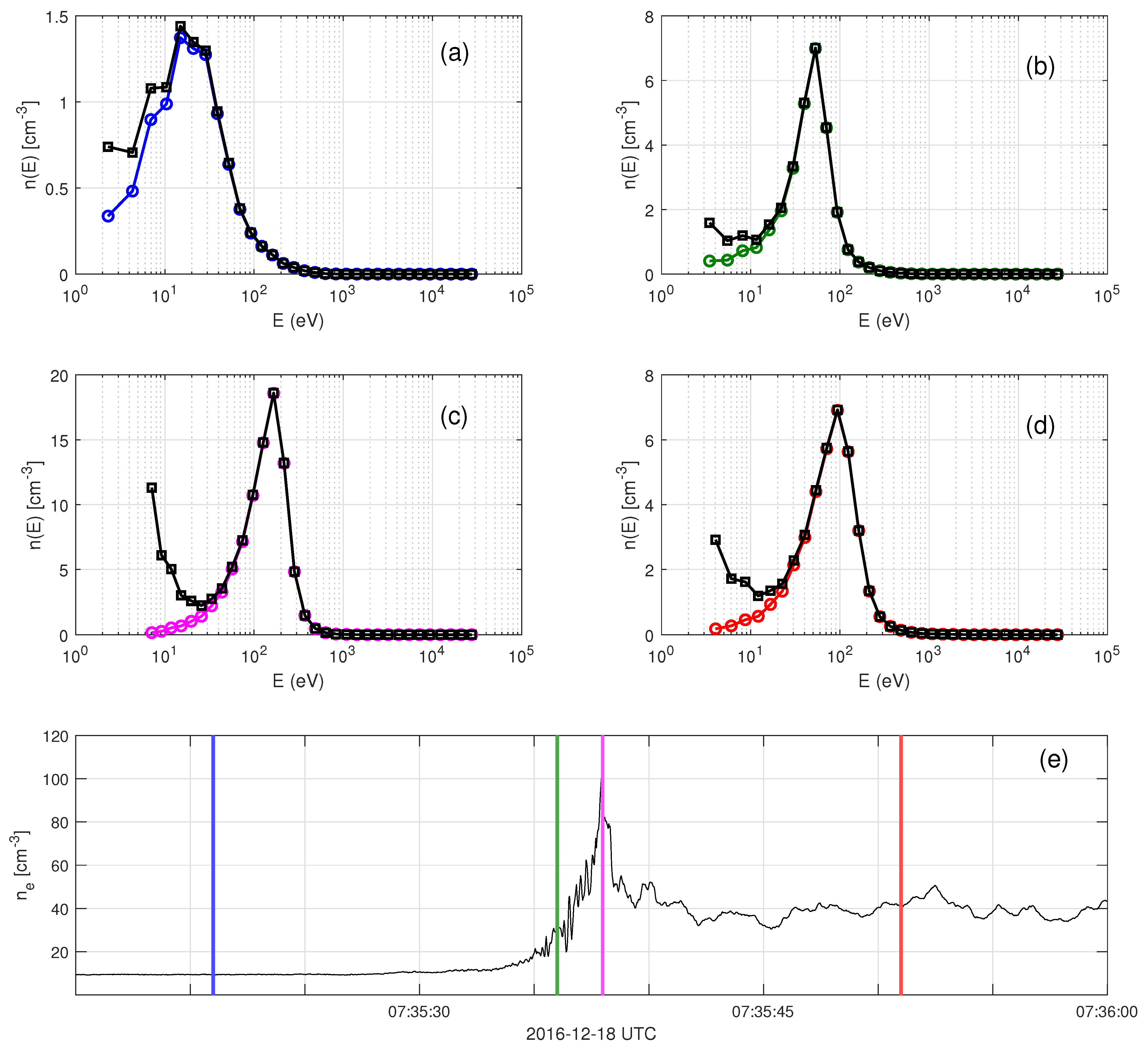 Entropy 24 00745 g002
