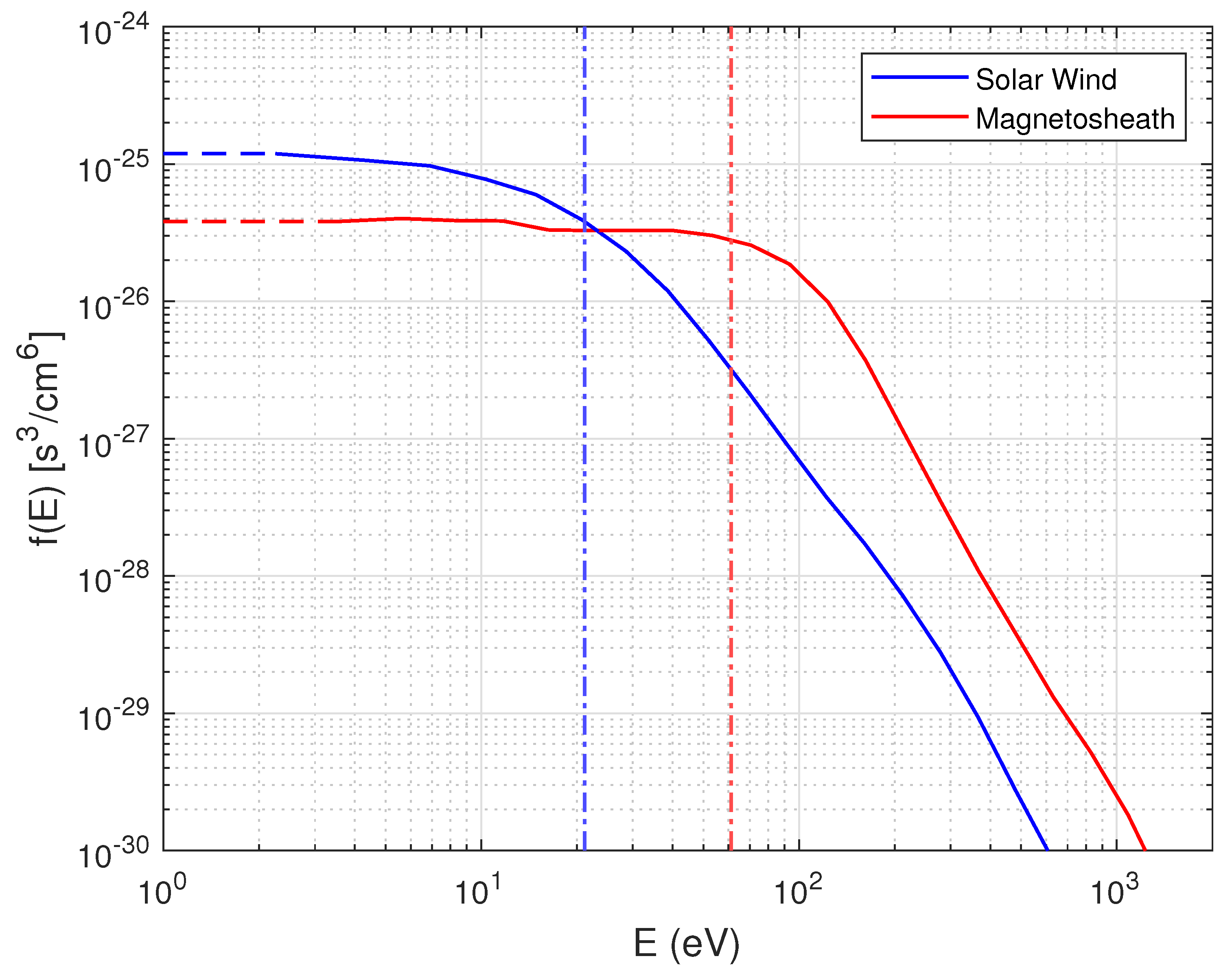 Entropy 24 00745 g003