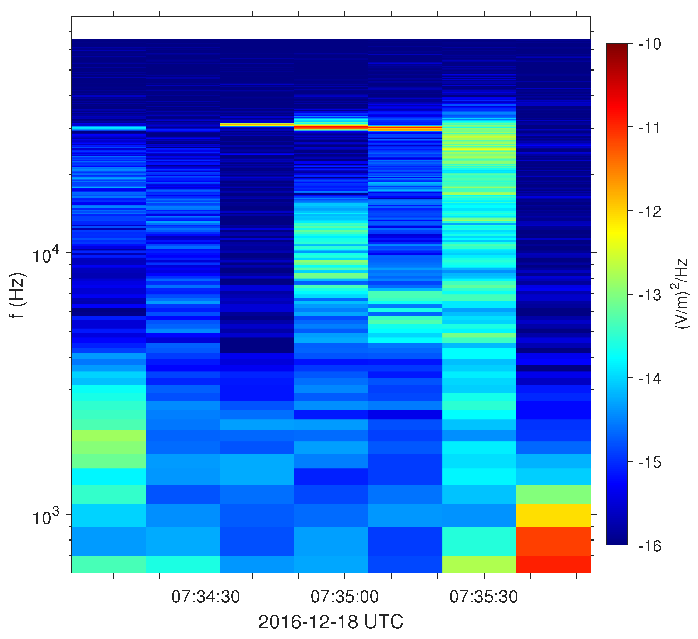 Entropy 24 00745 g004