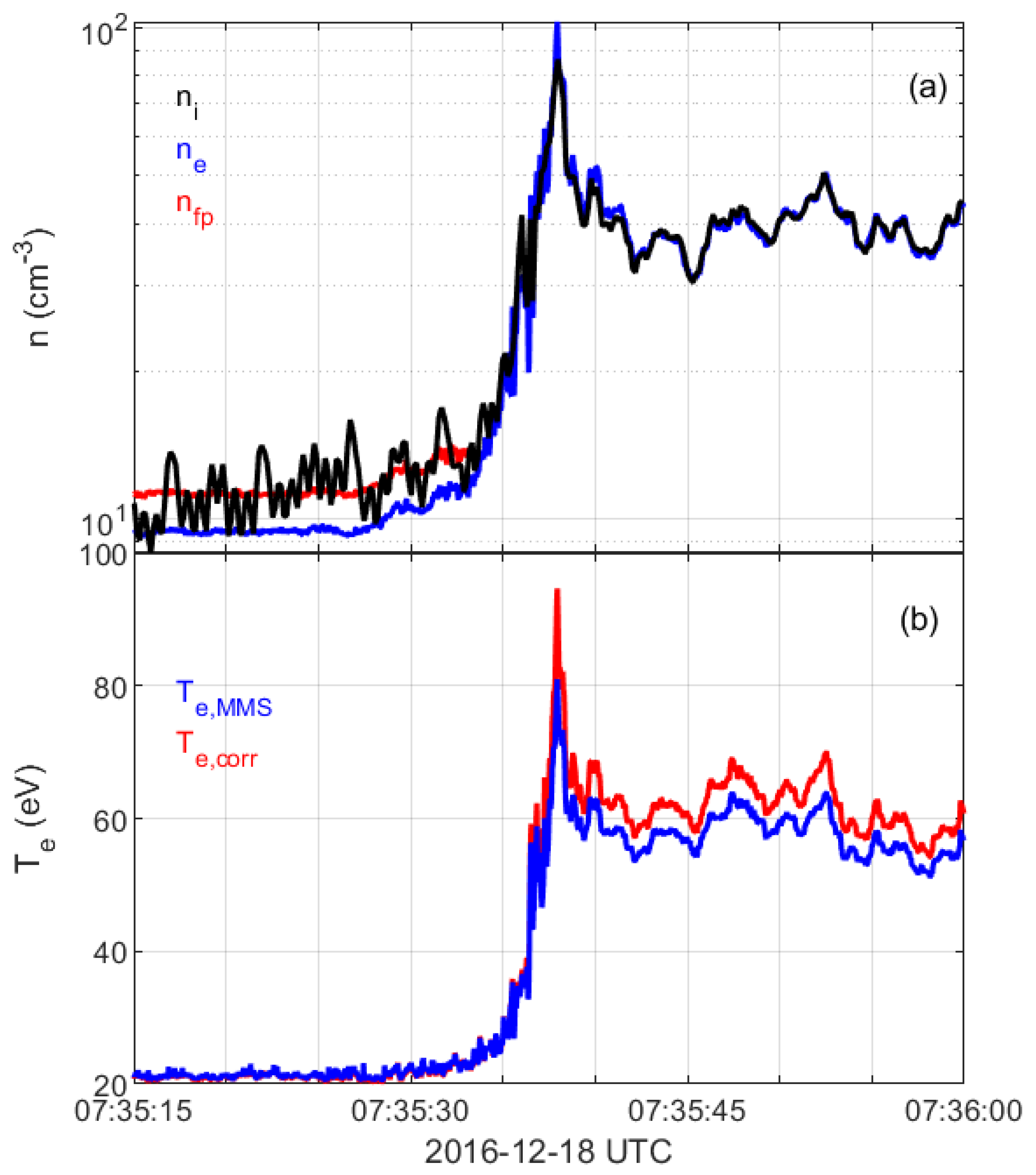 Entropy 24 00745 g005