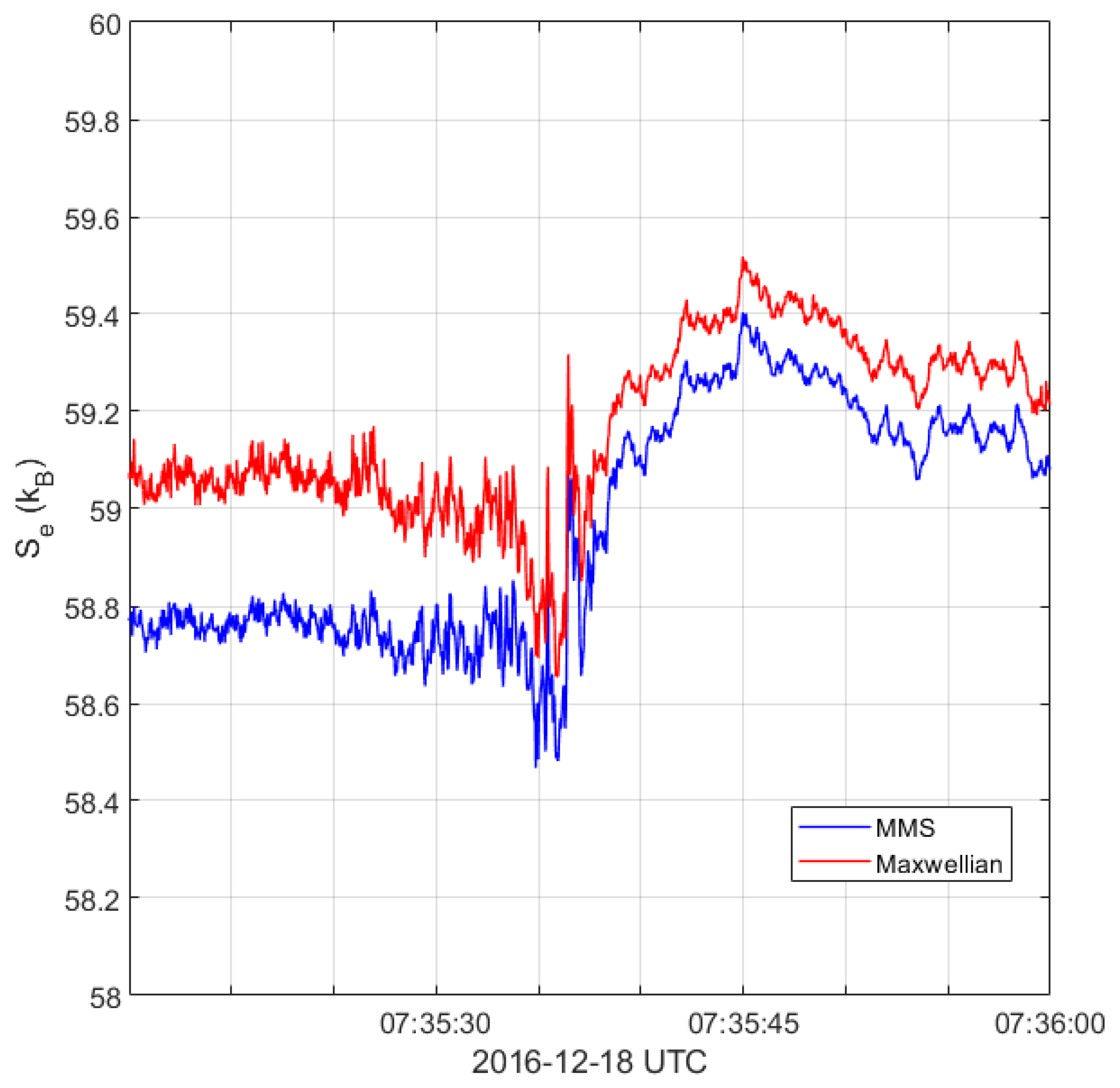 Entropy 24 00745 g009