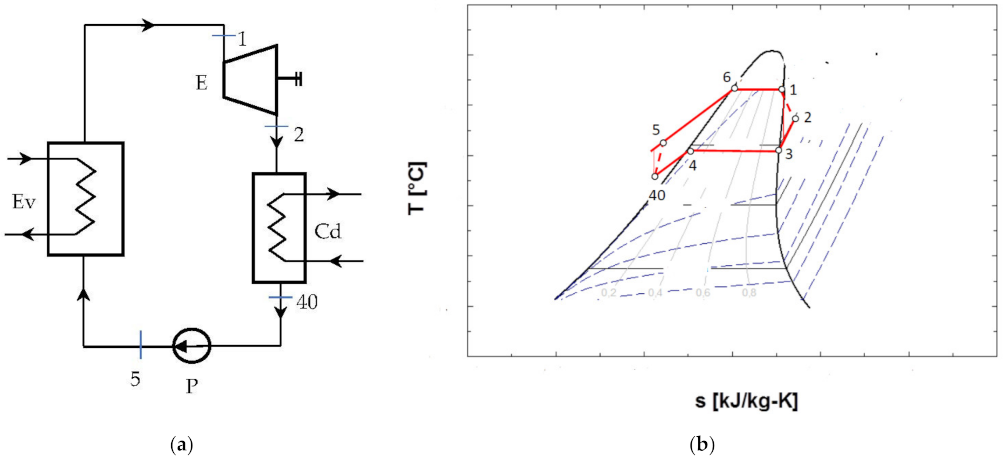 Entropy 24 00748 g004