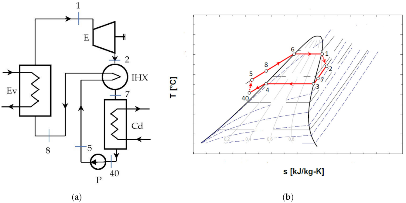Entropy 24 00748 g005