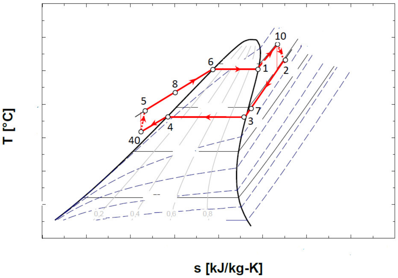 Entropy 24 00748 g006