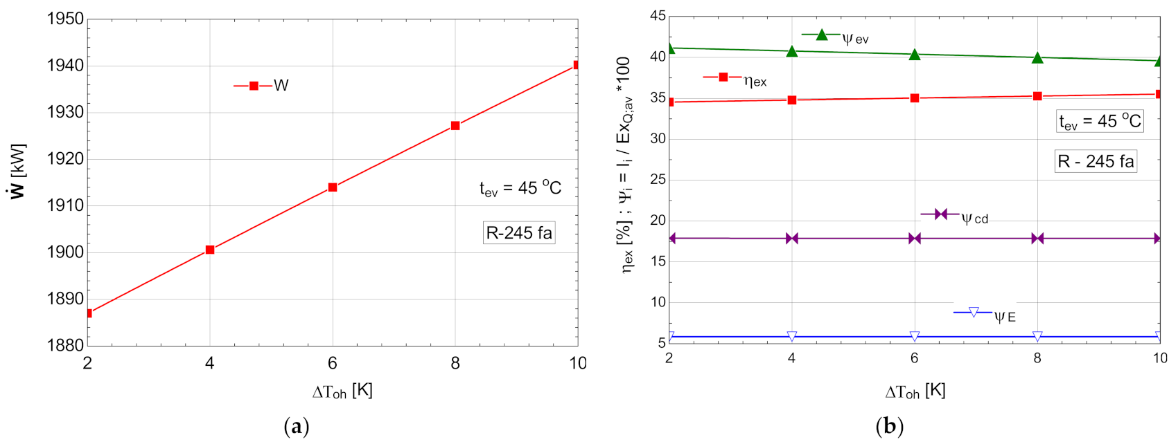 Entropy 24 00748 g010
