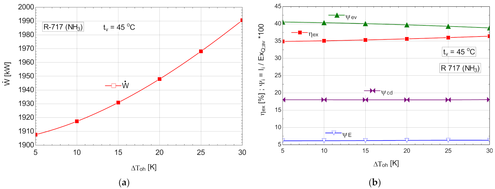 Entropy 24 00748 g011